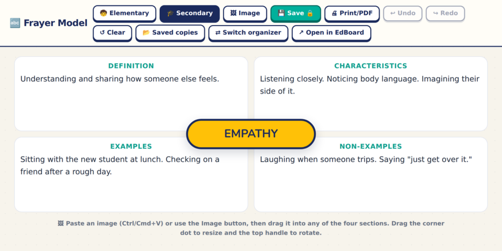 A Frayer Model for the word empathy
