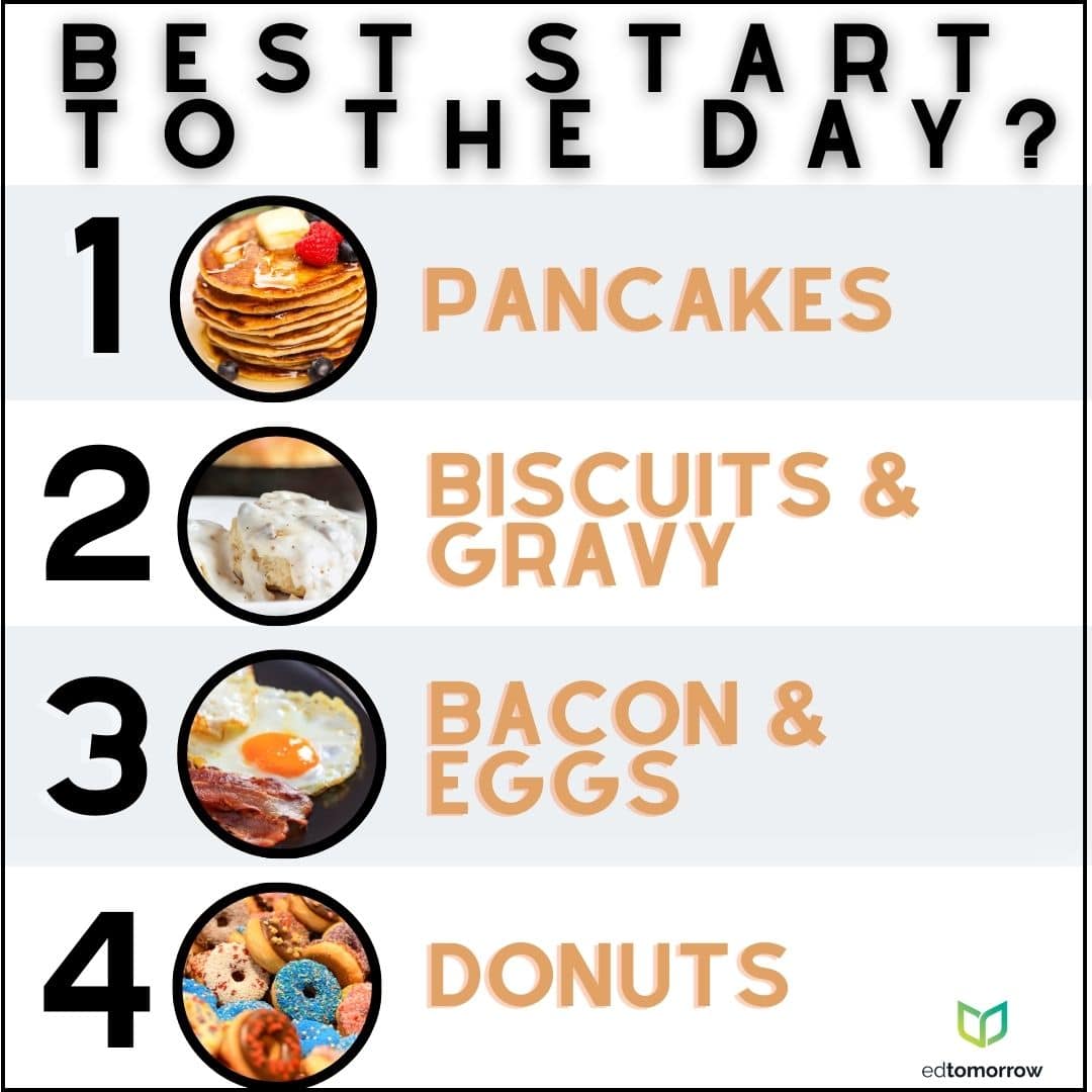 Breakfast Options