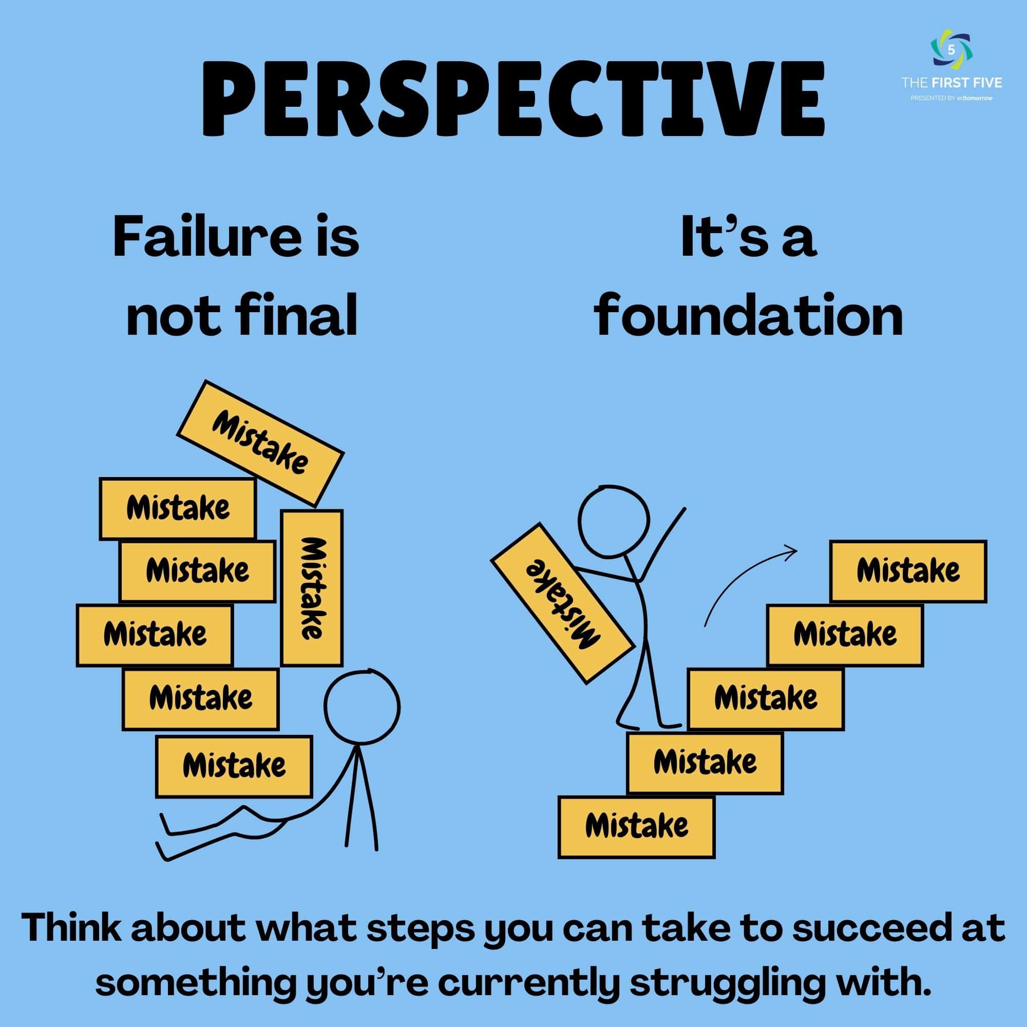 Gain Perspective on Failure