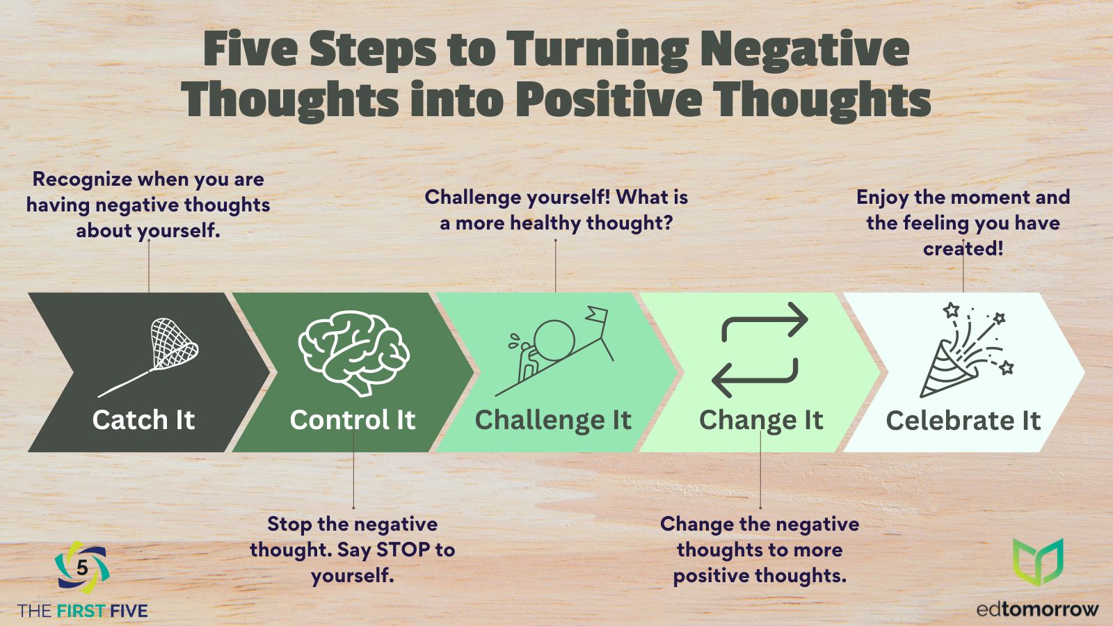 Turning Negative Thoughts Positive