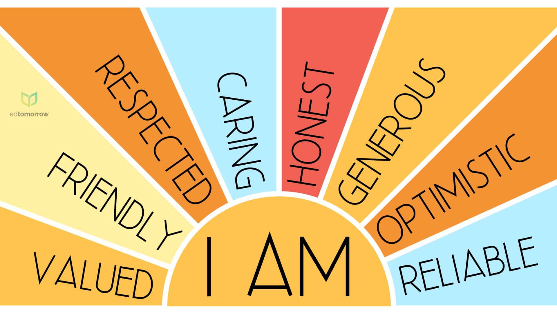Embracing Positive Attributes