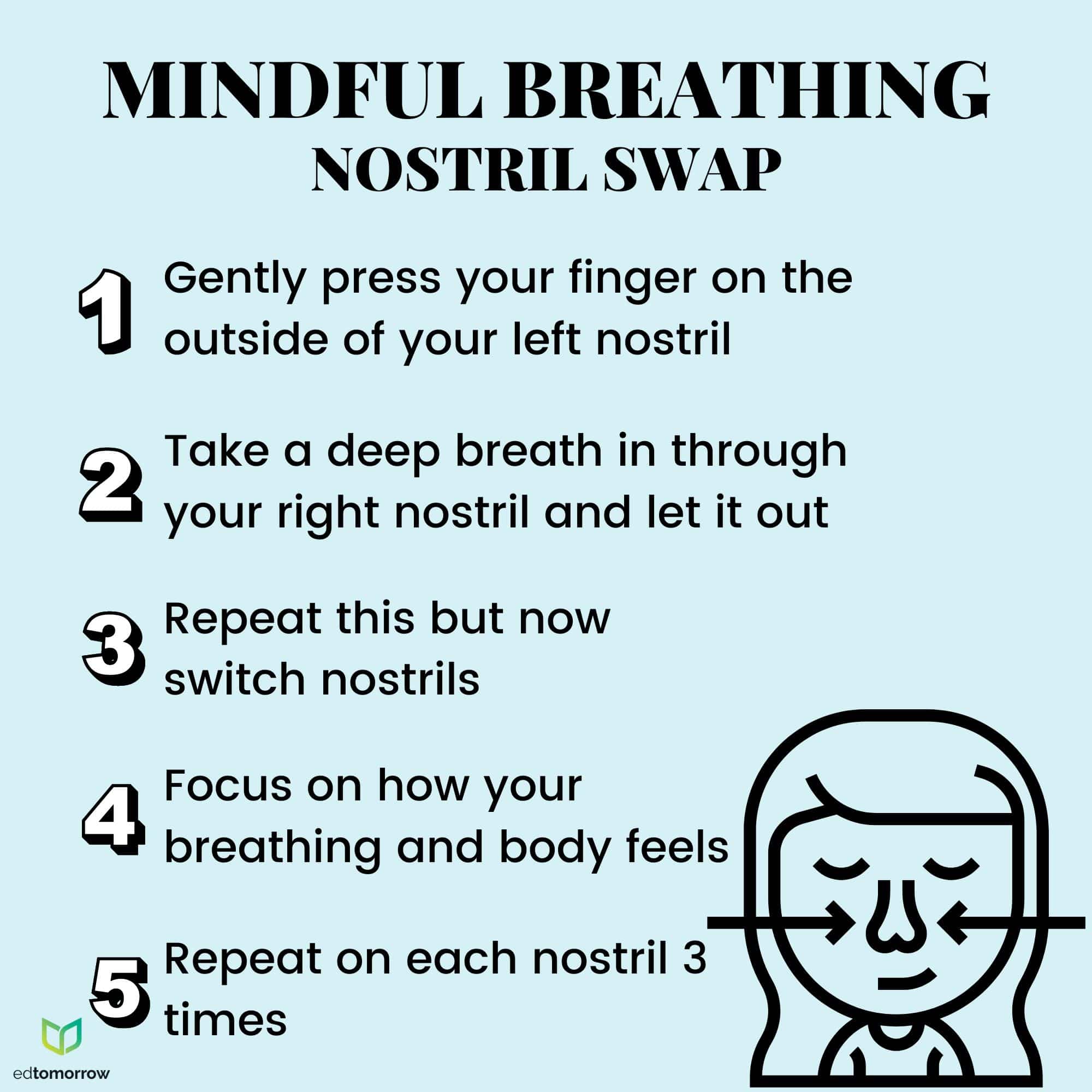 Nostril Swap
