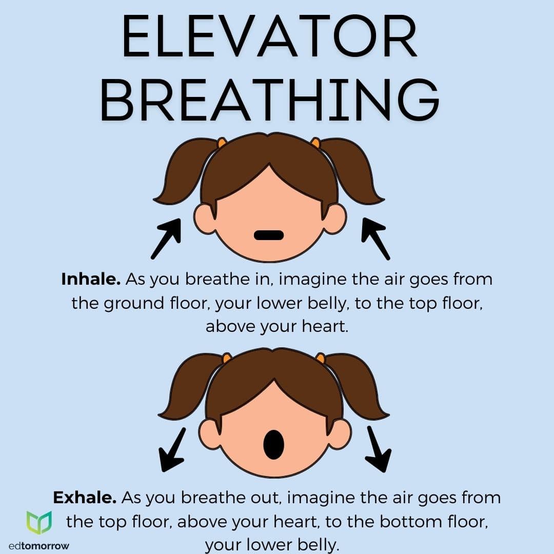 Elevator Breathing