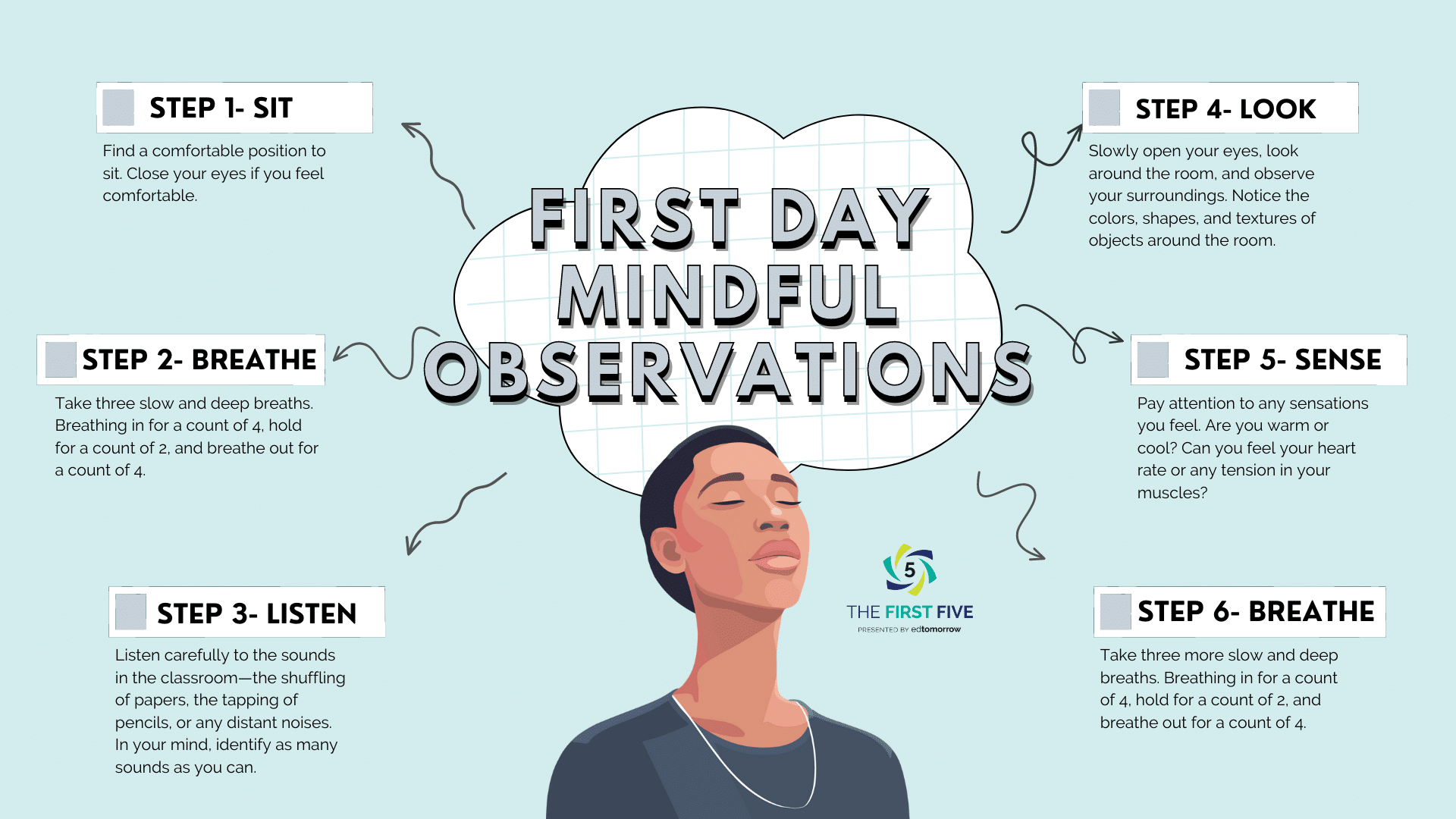 First Day Observations