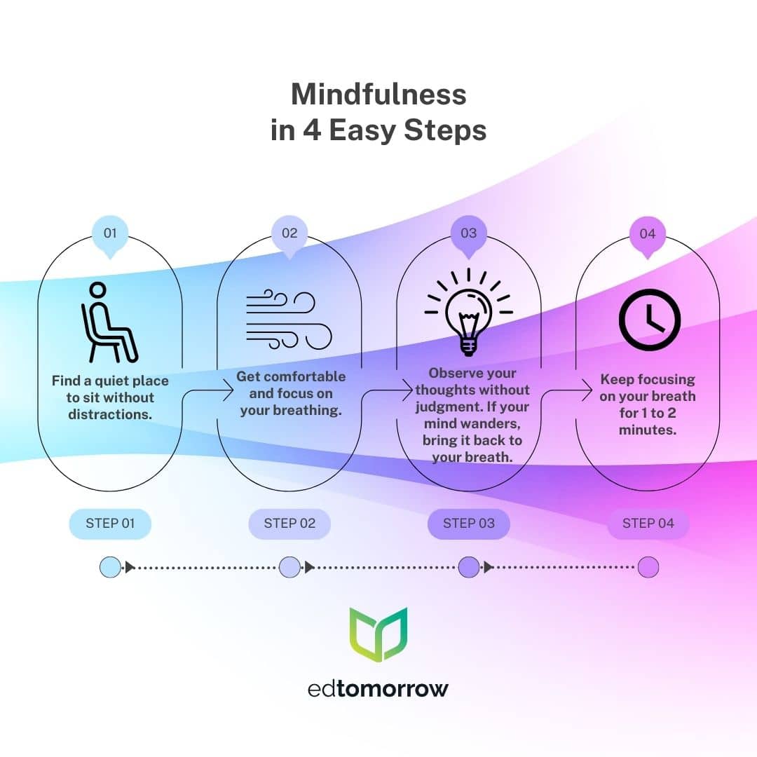 Mindfulness in Four Easy Steps