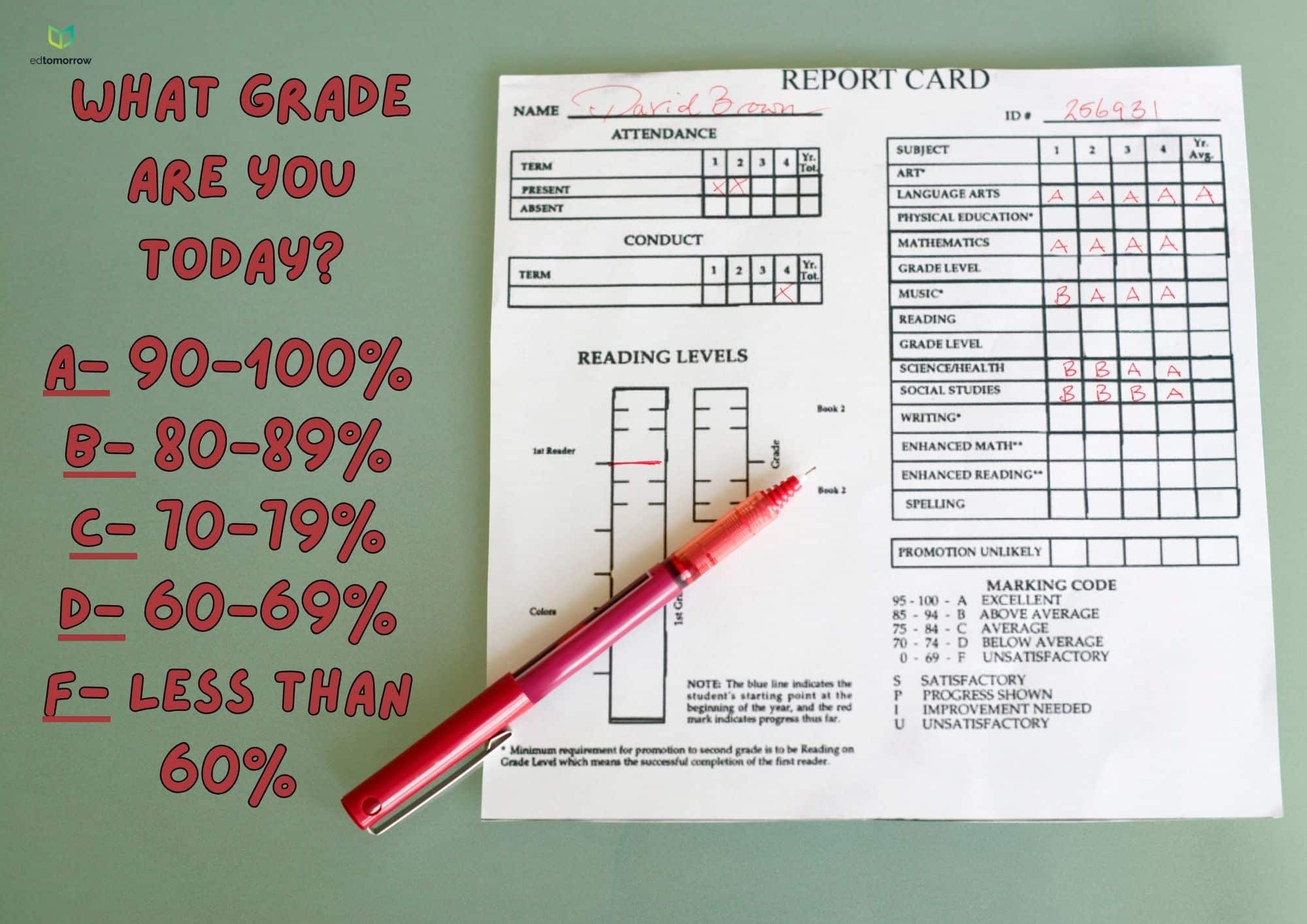 What Grade Are You Today