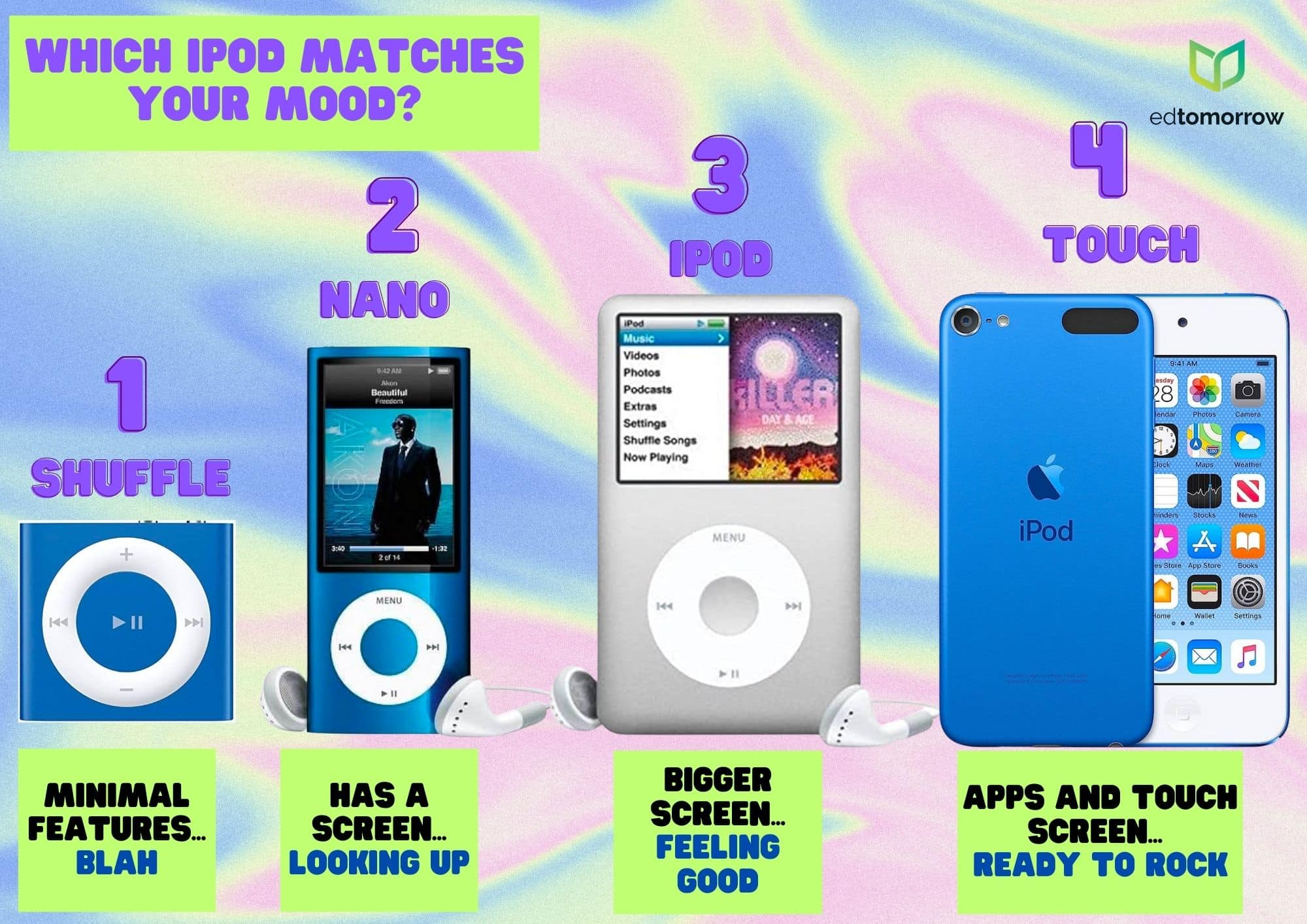 Ipod Check In