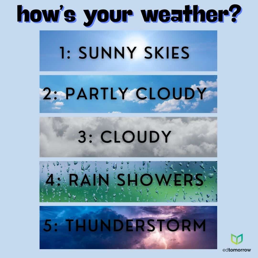 Hows Your Weather