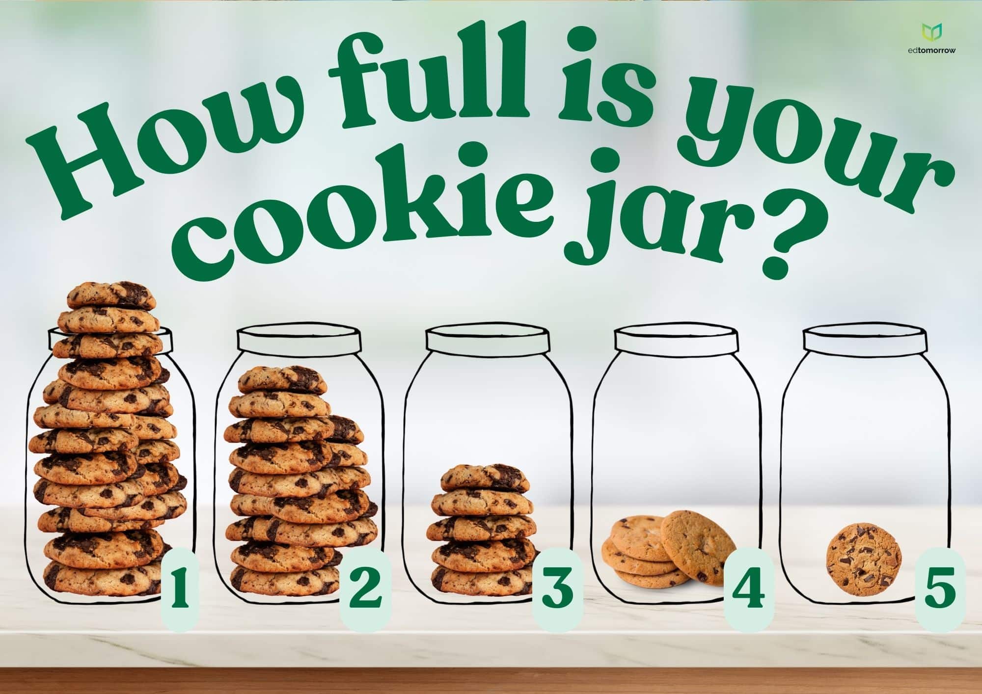 How Full is Your Cookie Jar