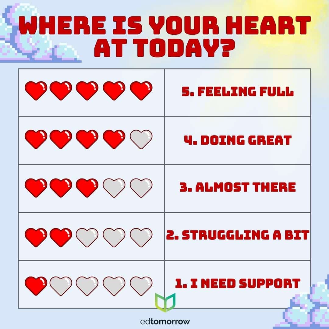 Where Is Your Heart Today Check In