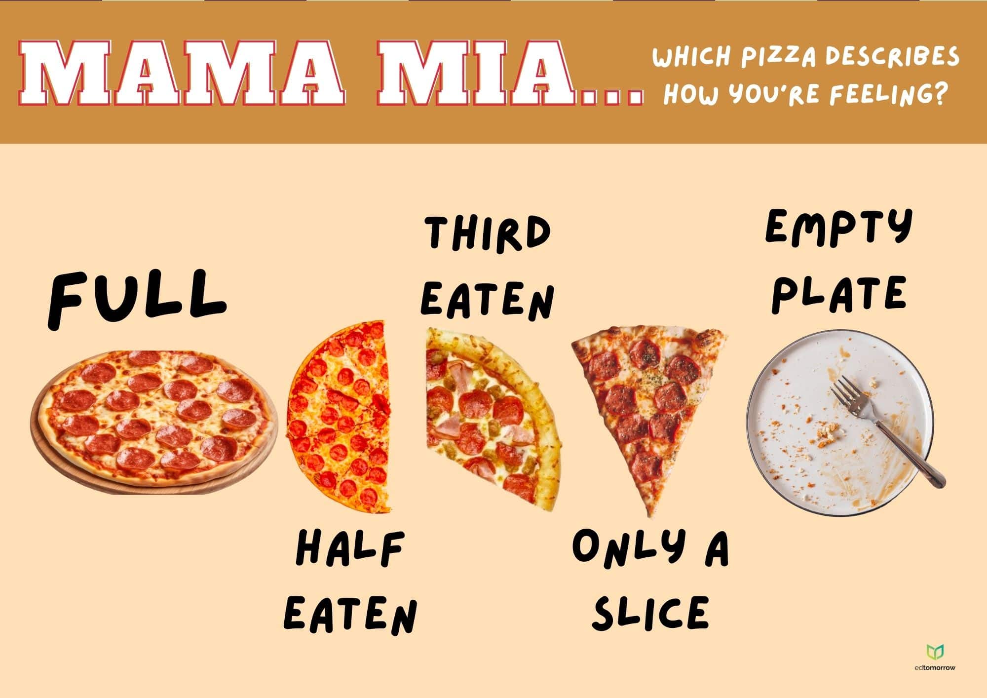 Mama Mia Pizza Check In