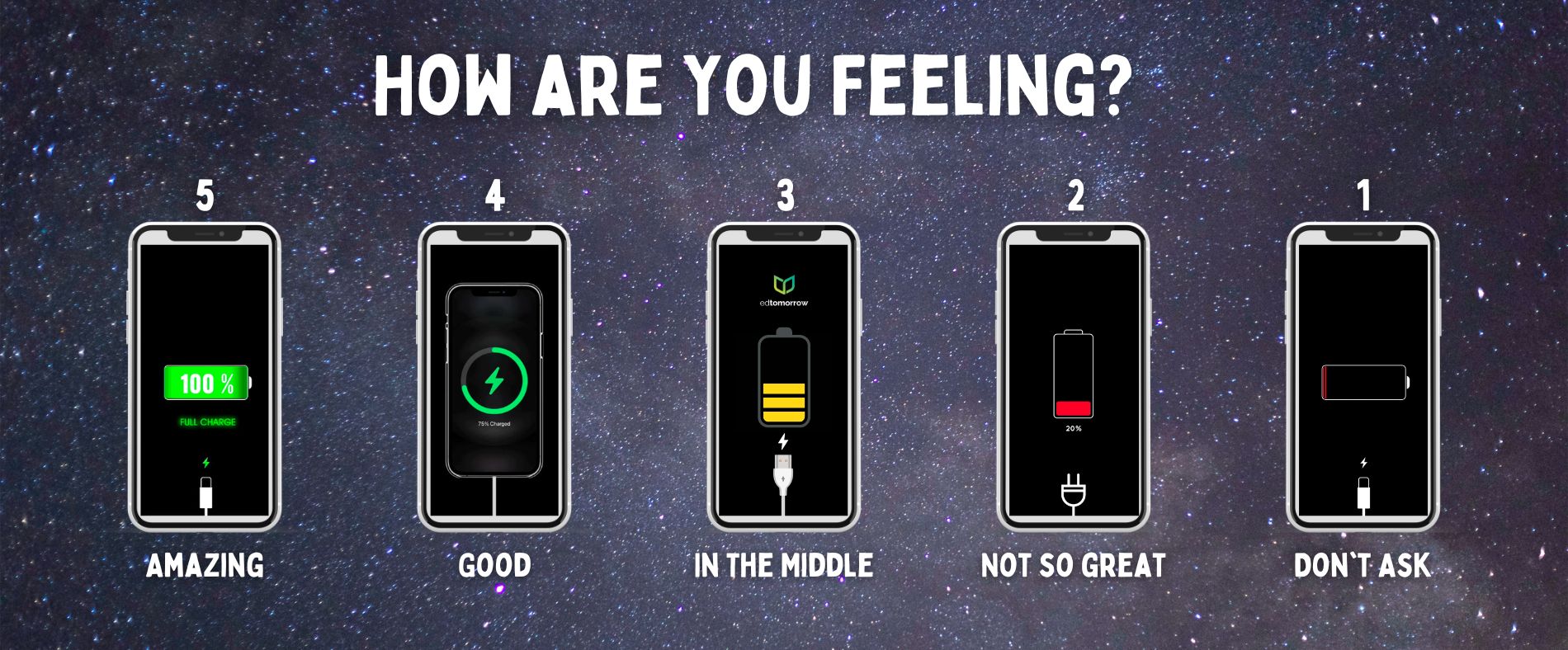 IPhone Battery Screen Check In