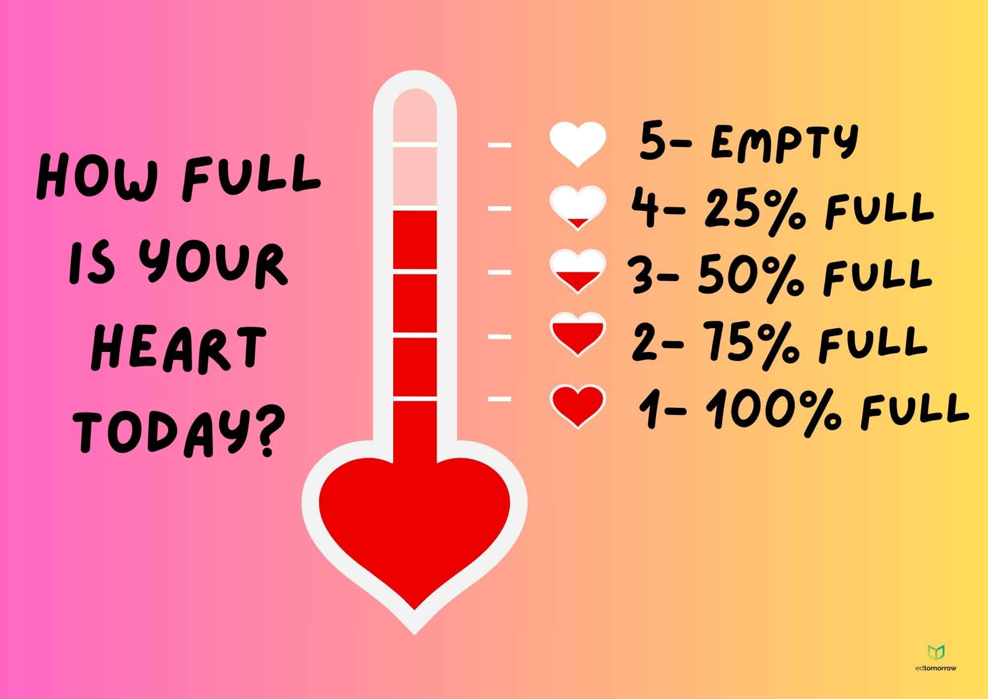 Heart Gauge Check In