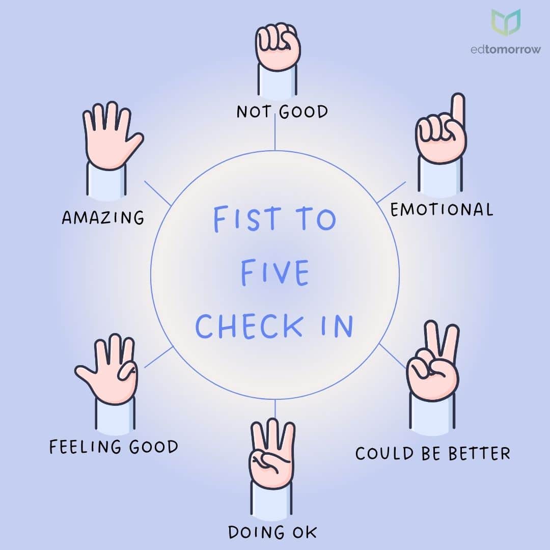 Fist To Five Wheel