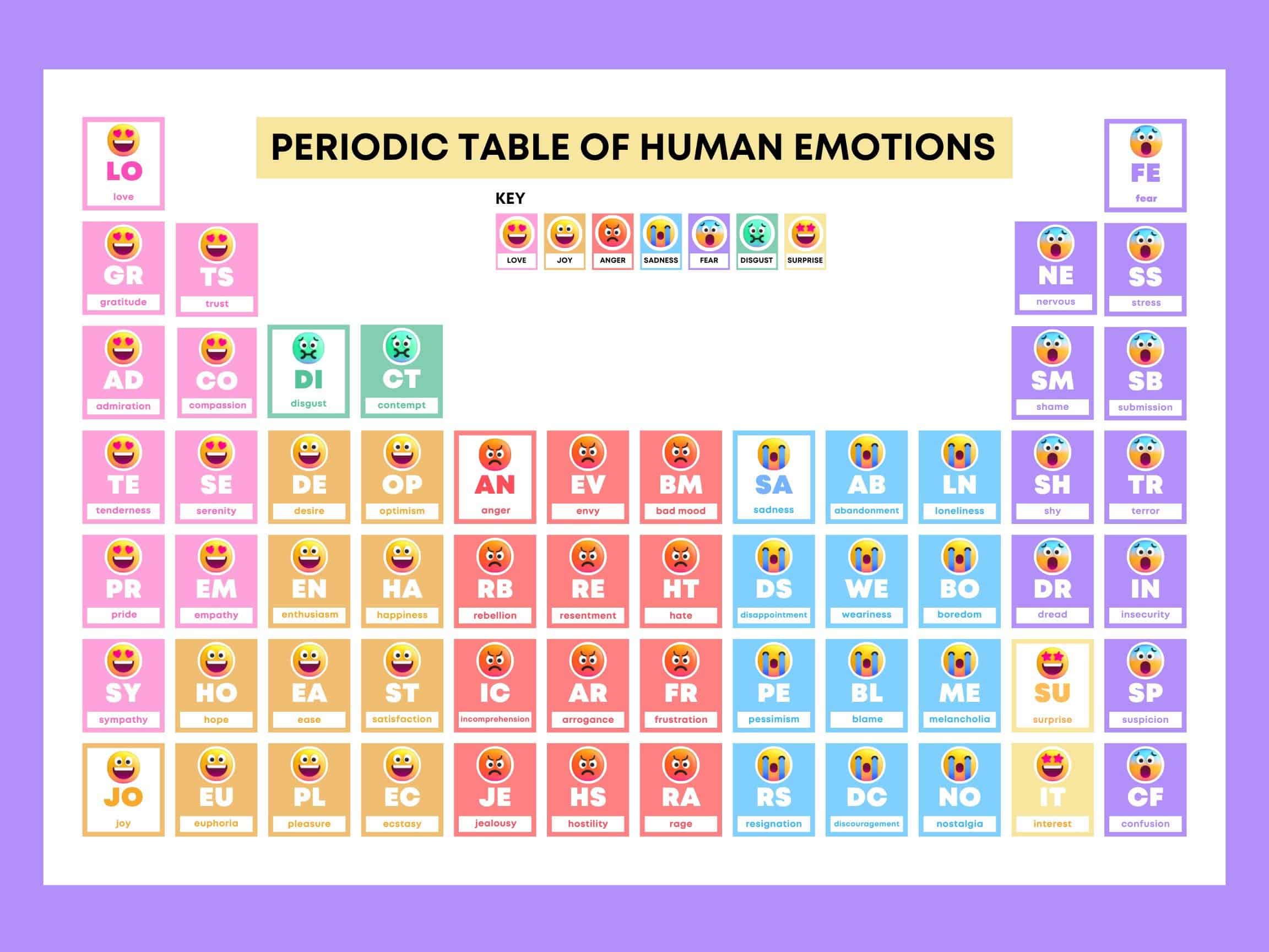 Emotions Periodic Table Check In