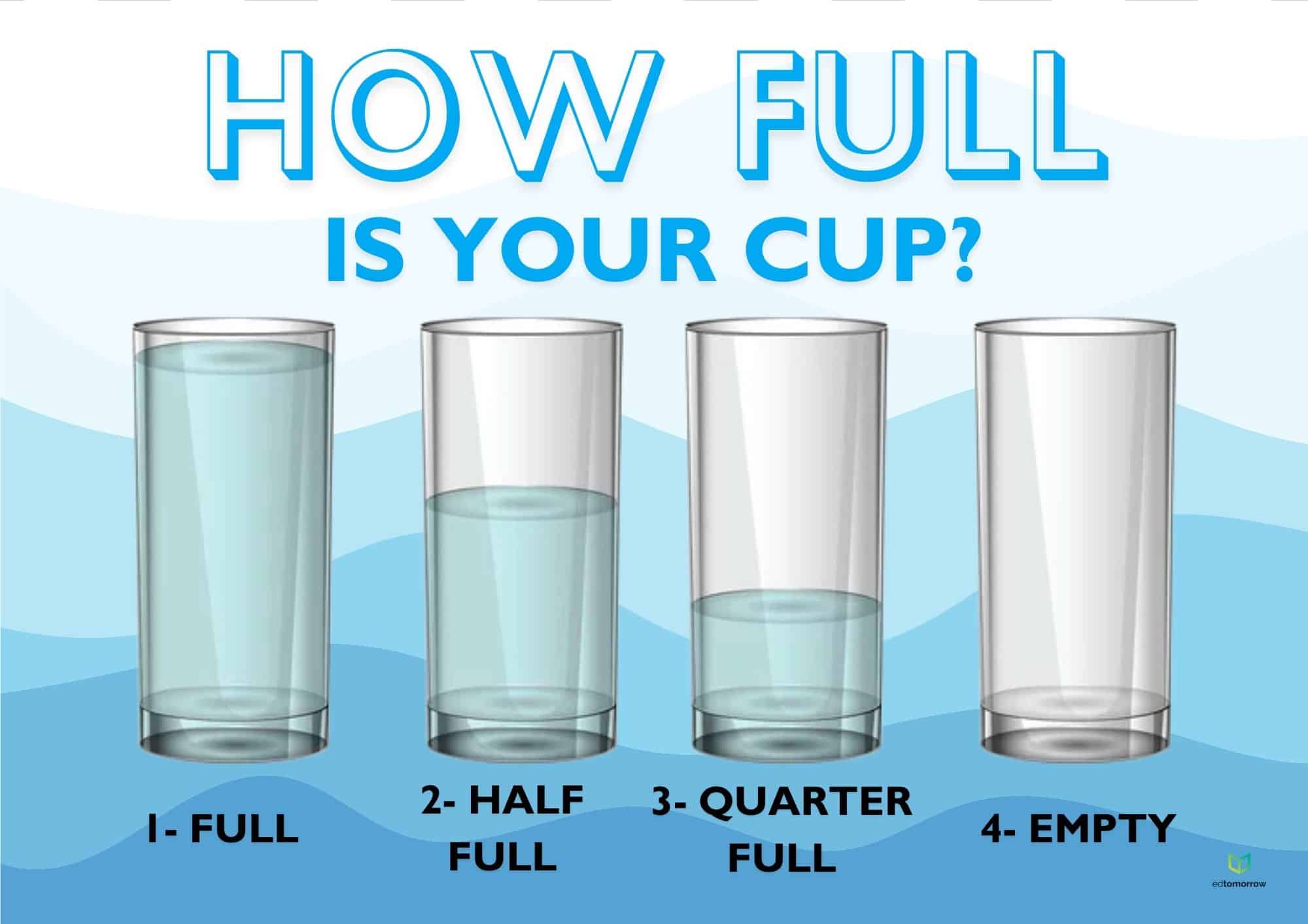 Cup Fullness Check In