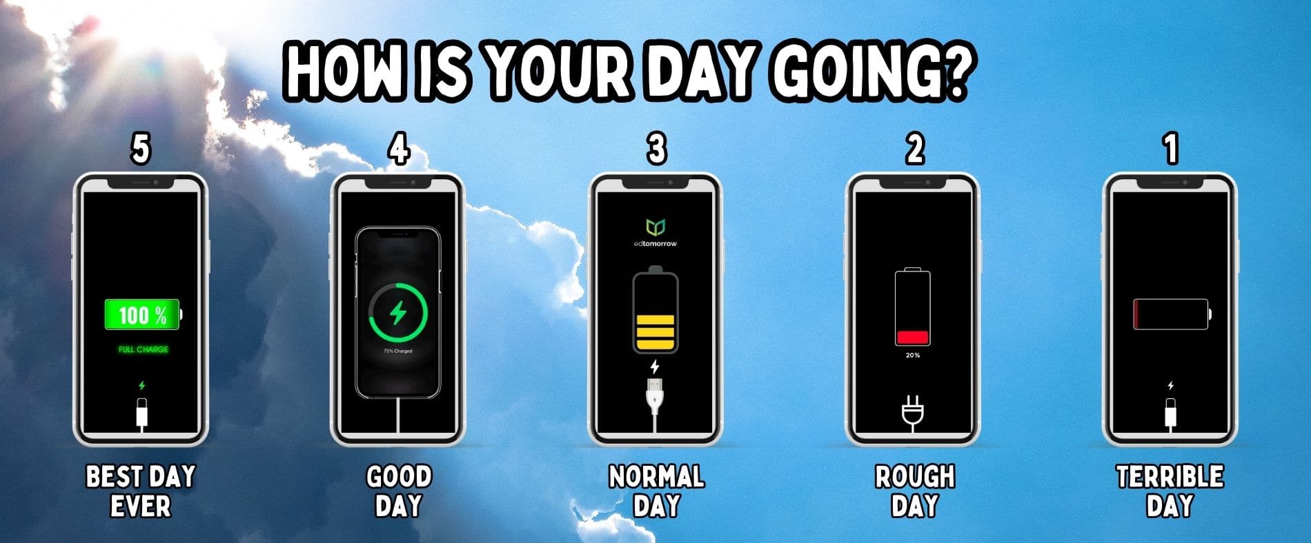Blue Sky Iphone Charger Check In