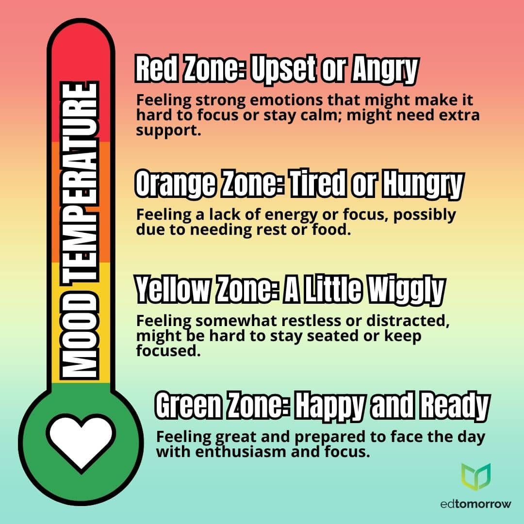 4 Color Mood Thermometer Check In