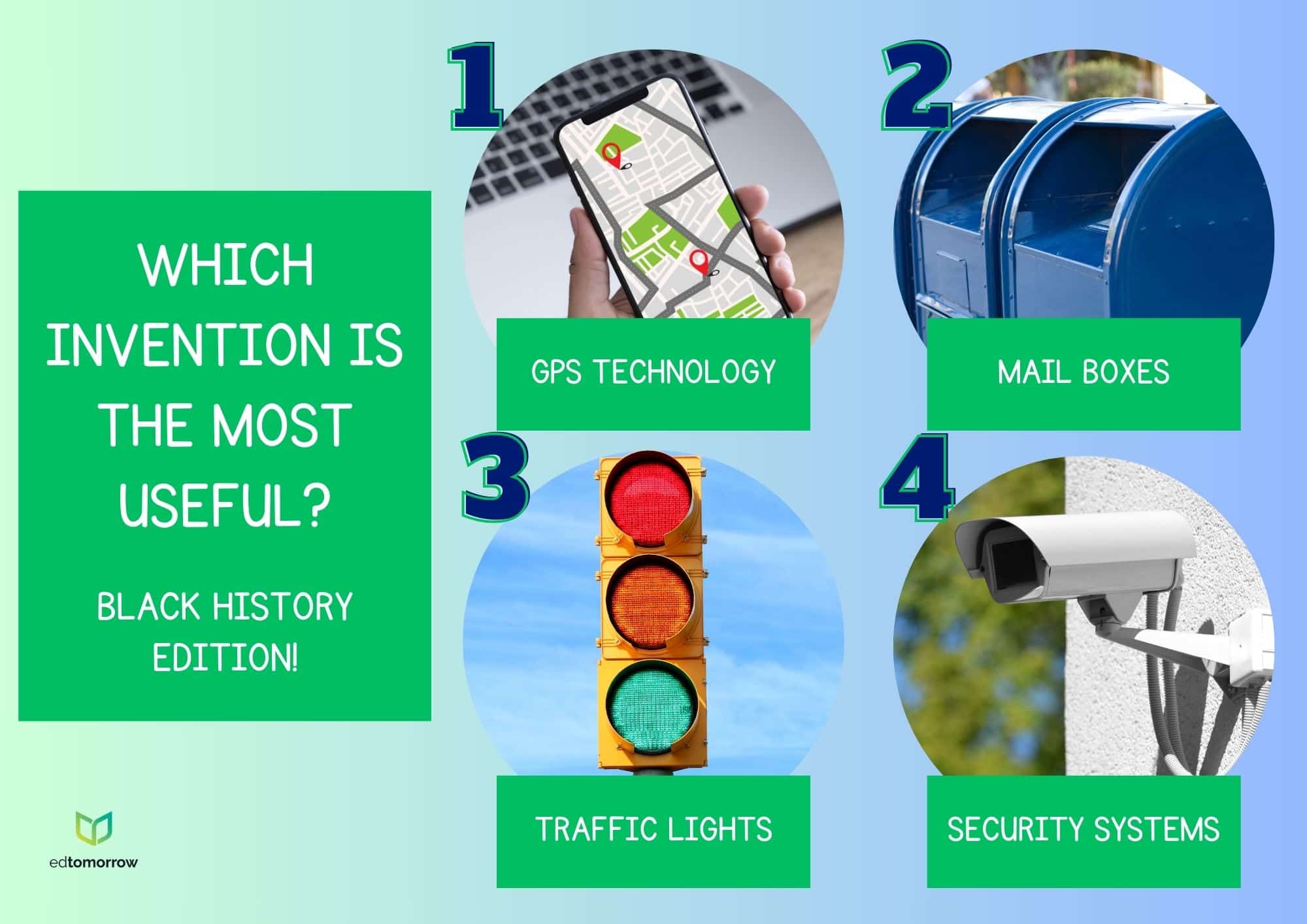 Which Invention Is The Most Useful