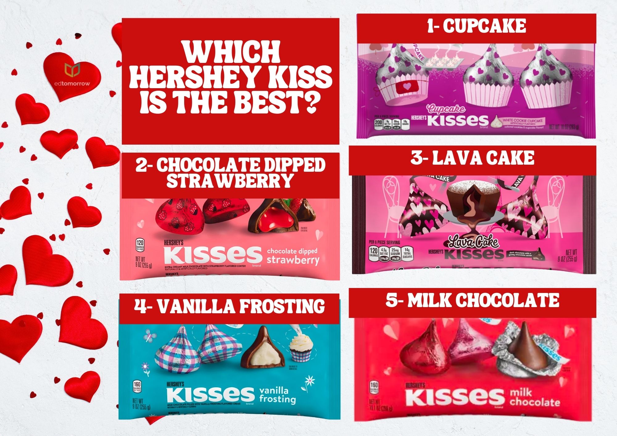 Which Hershey Kiss Is The Best
