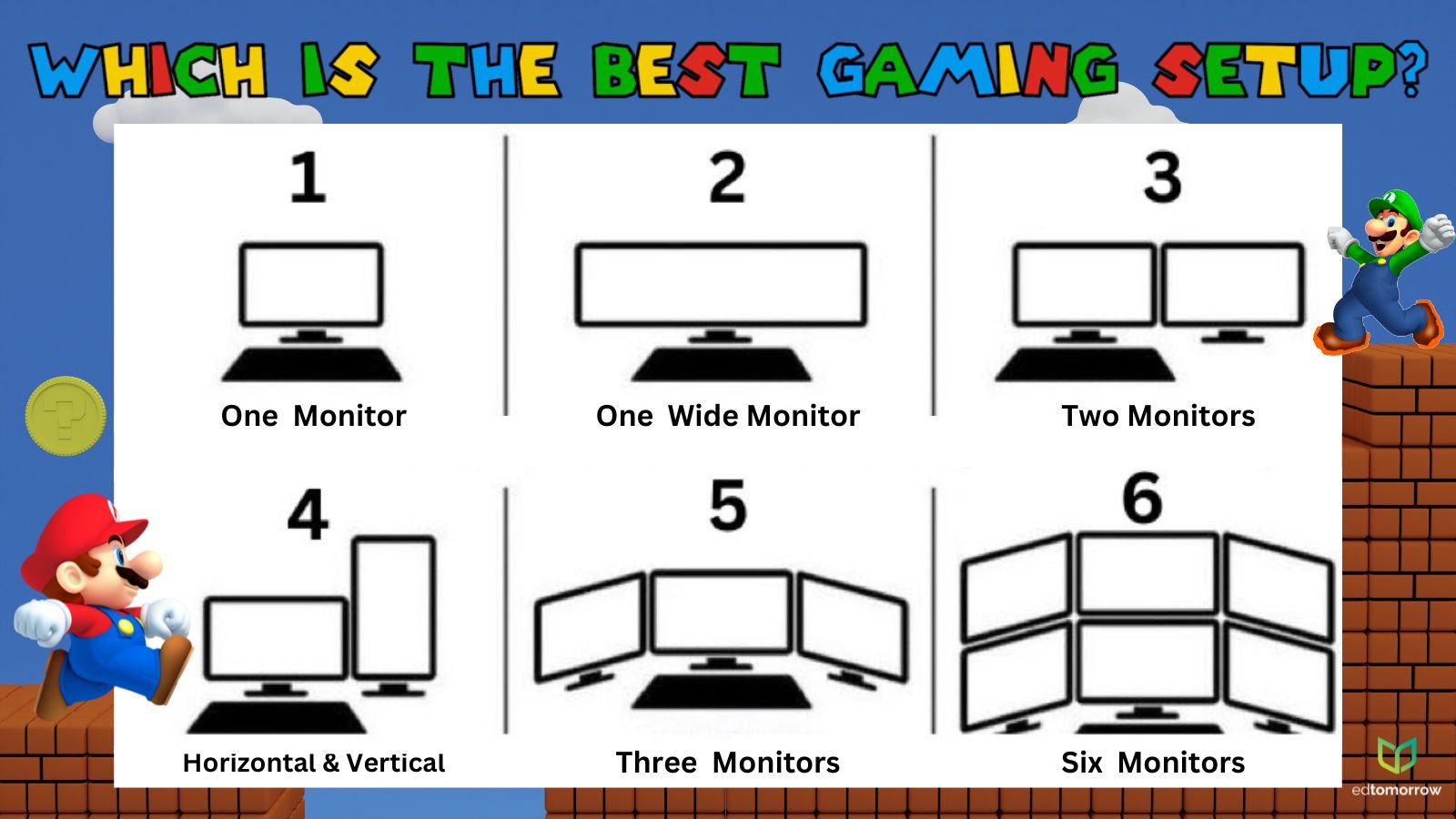 Best Gaming Setup