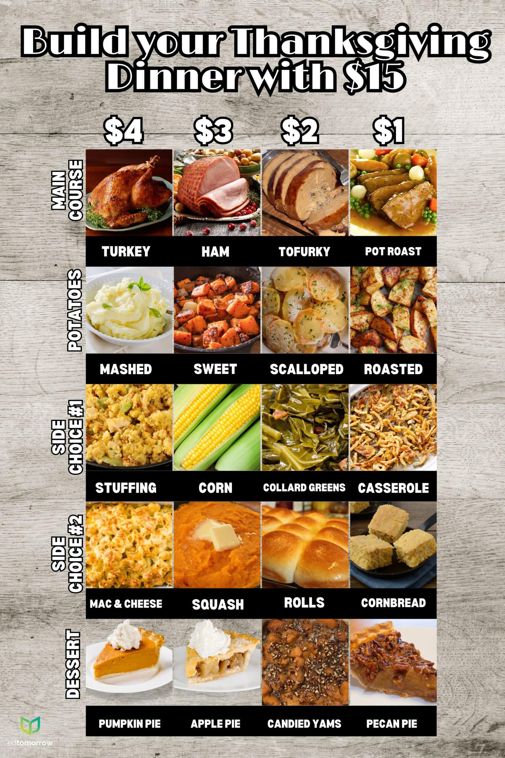 15 Dollars Thanksgiving