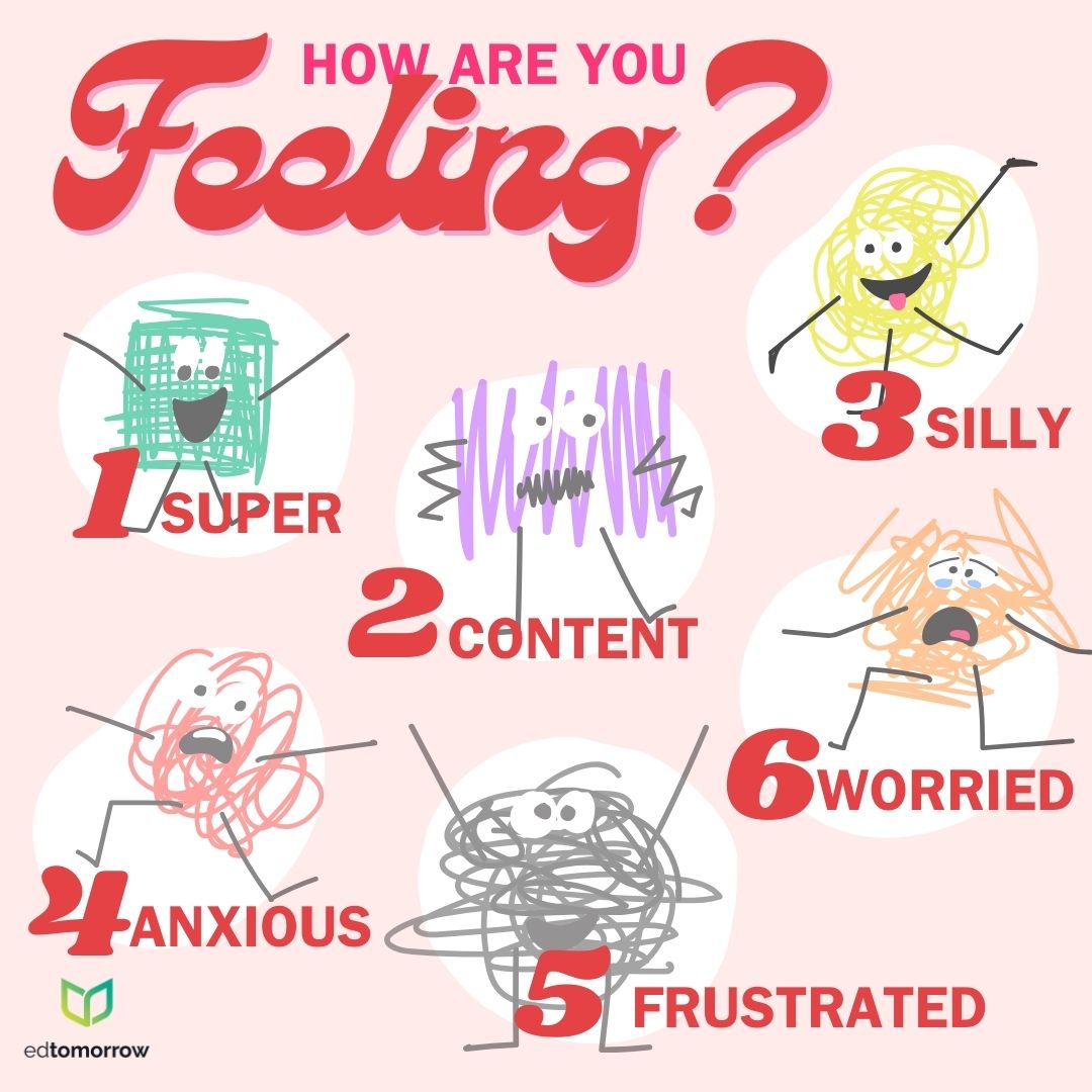 Doodle Face Emotions