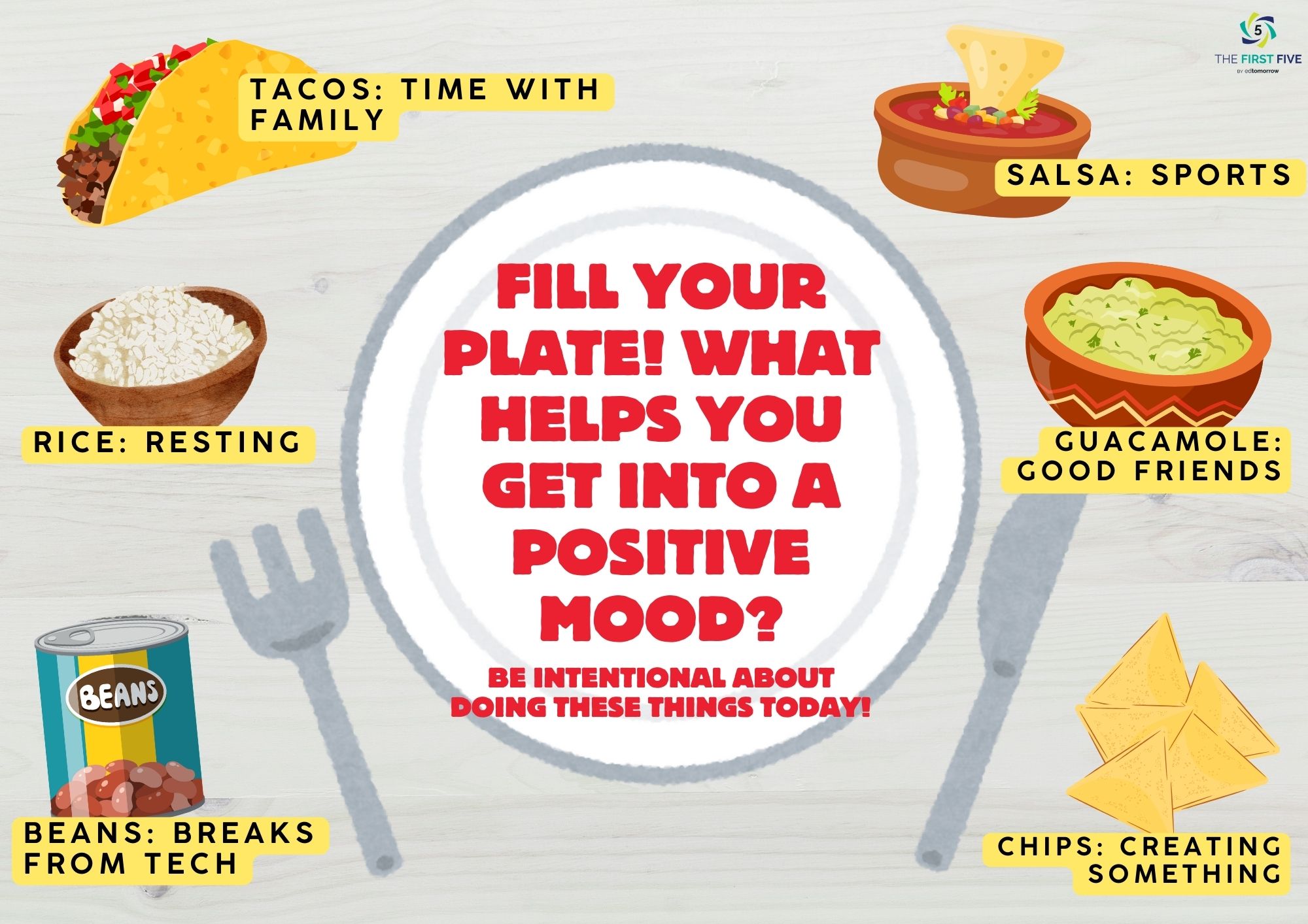 Fill a Plate of Positivity
