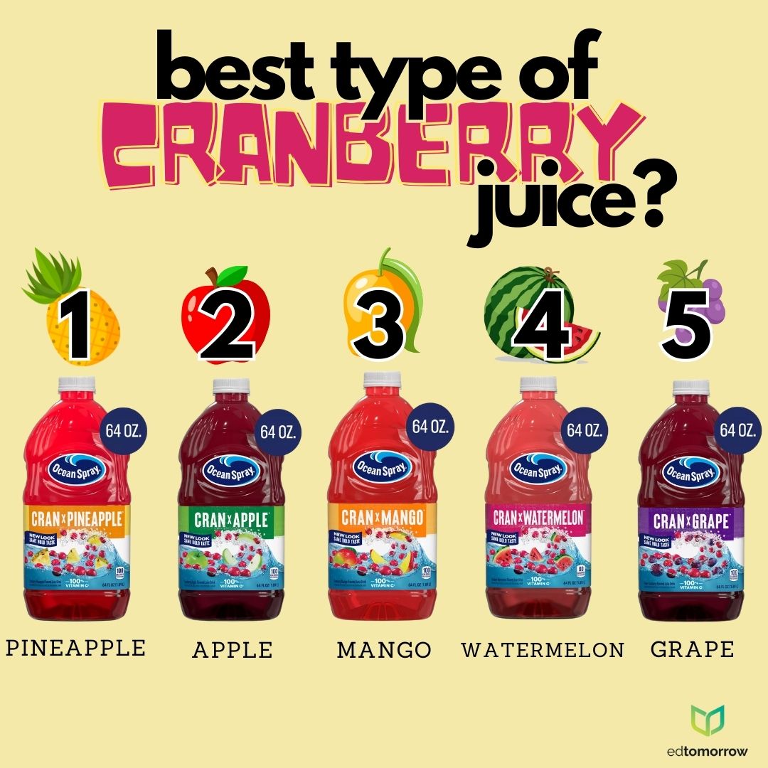 Best Cranberry Juice