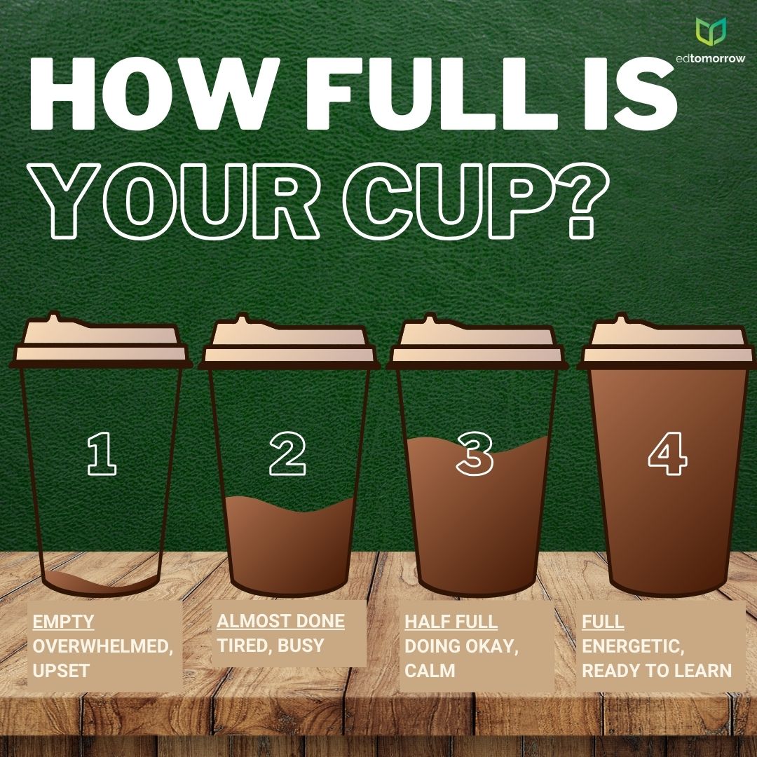 How Full Is Your Coffee Cup