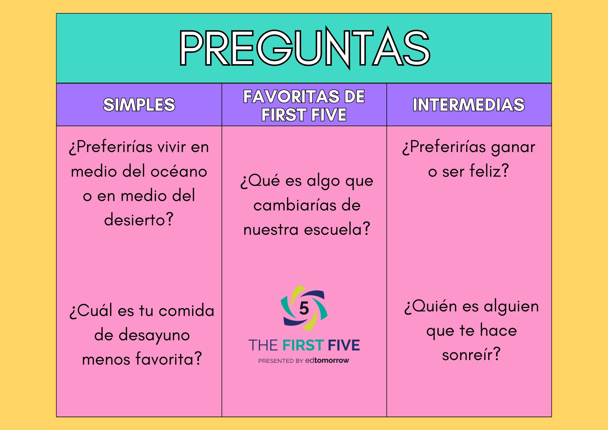 Spanish Question Set 70