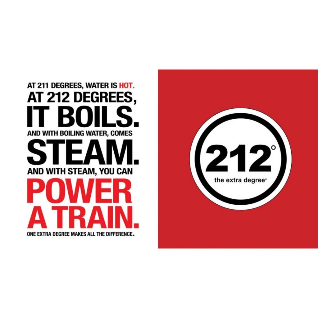 Inspire and Motivate 212 degrees