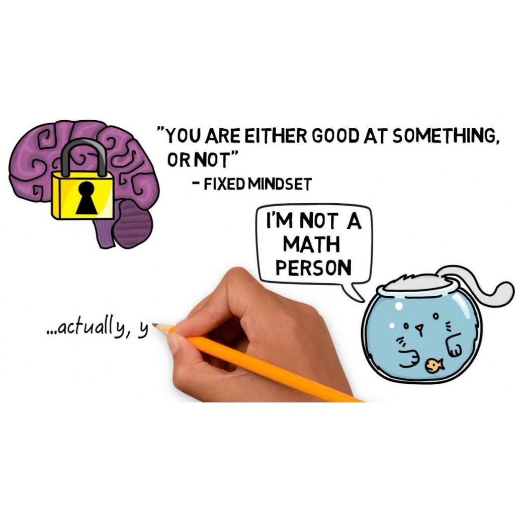 Growth Mindset