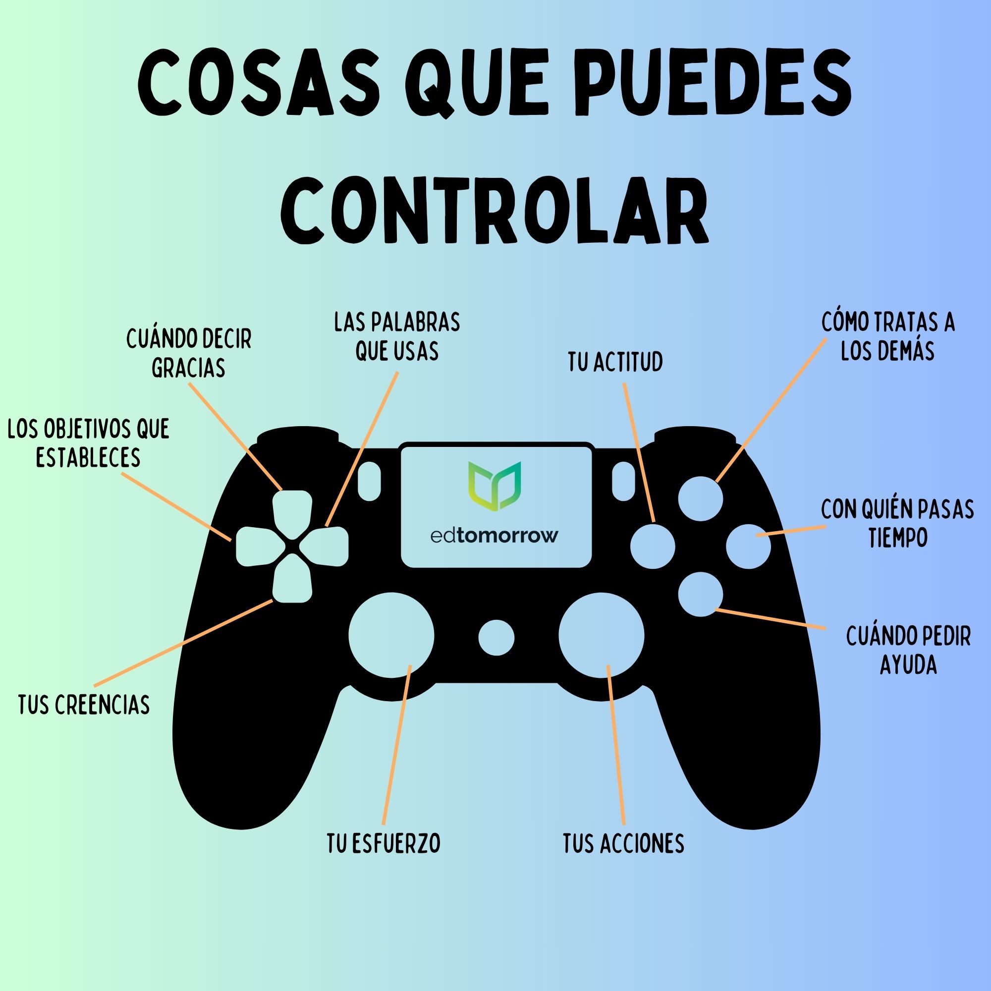 Cosas que Puedes Controlar