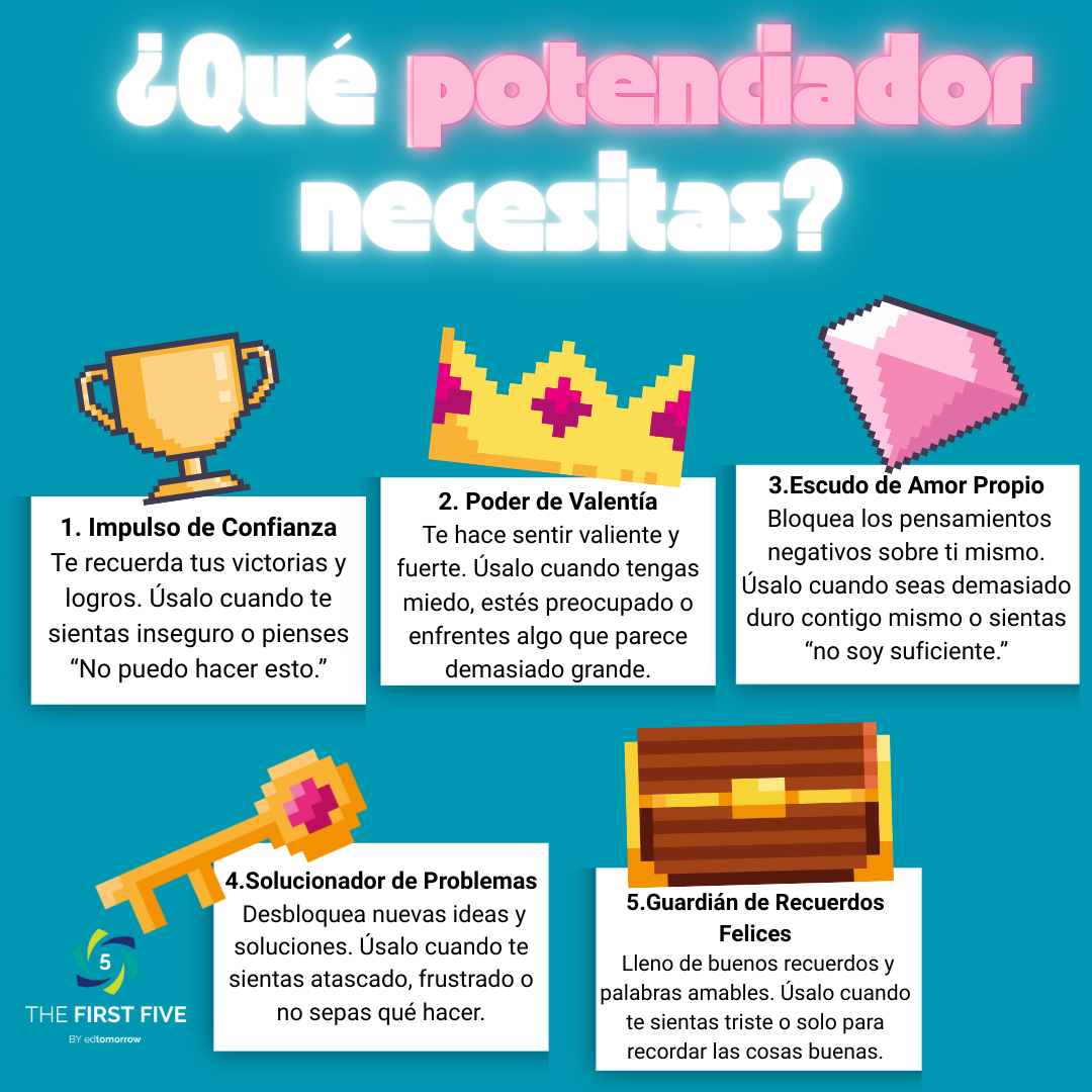 ¿Qué Potenciador Necesitas?