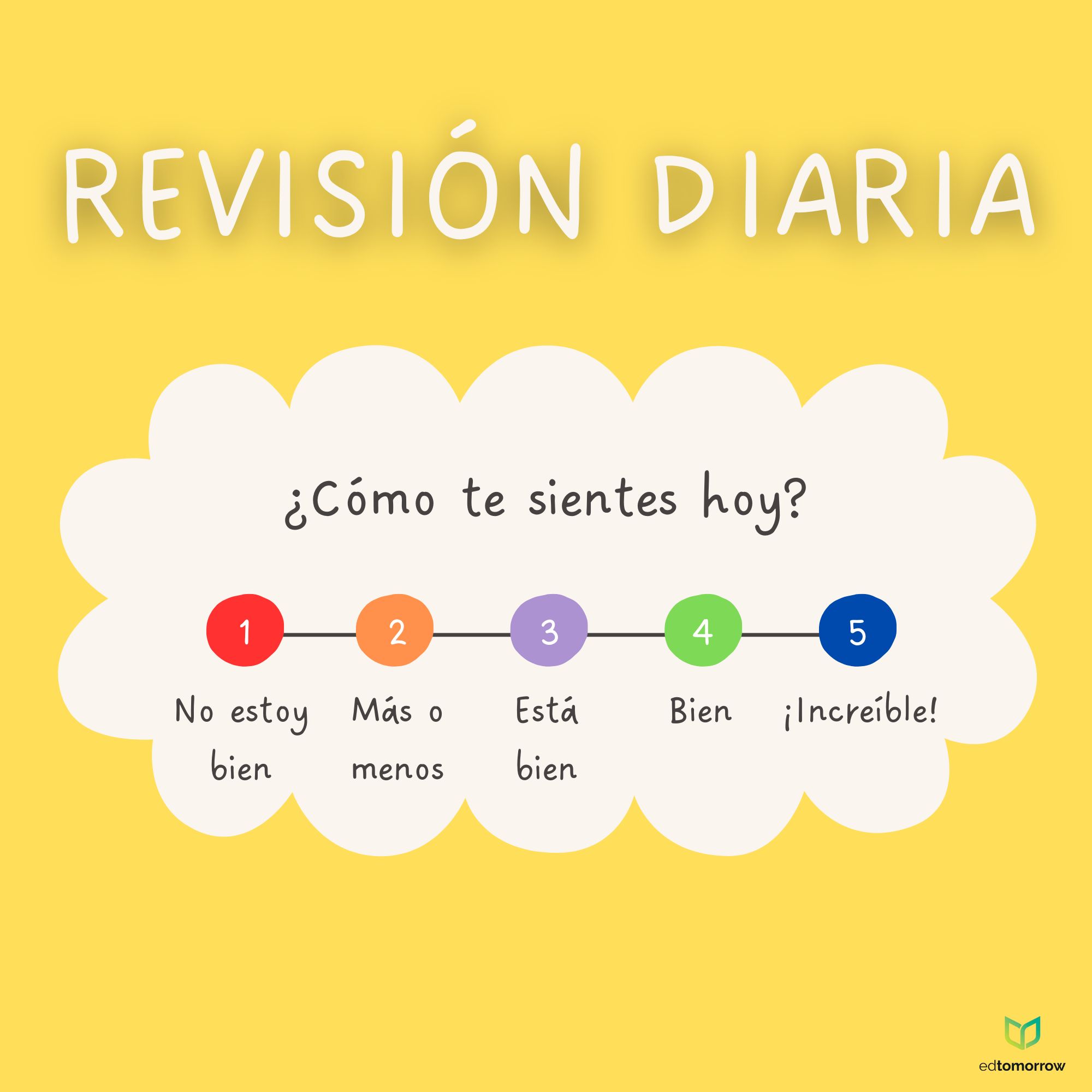 ¿Cómo Te Sientes Hoy 1-5?