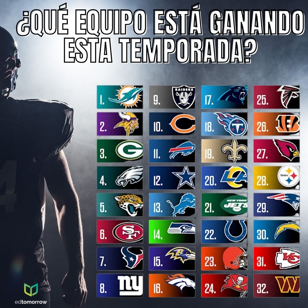 Equipos Ganadores de la NFL