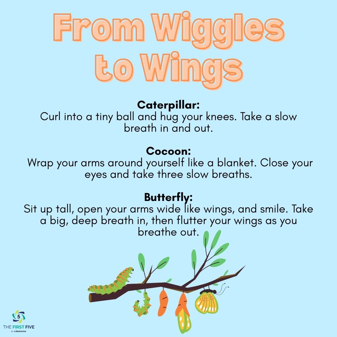 From Wiggles to Wings