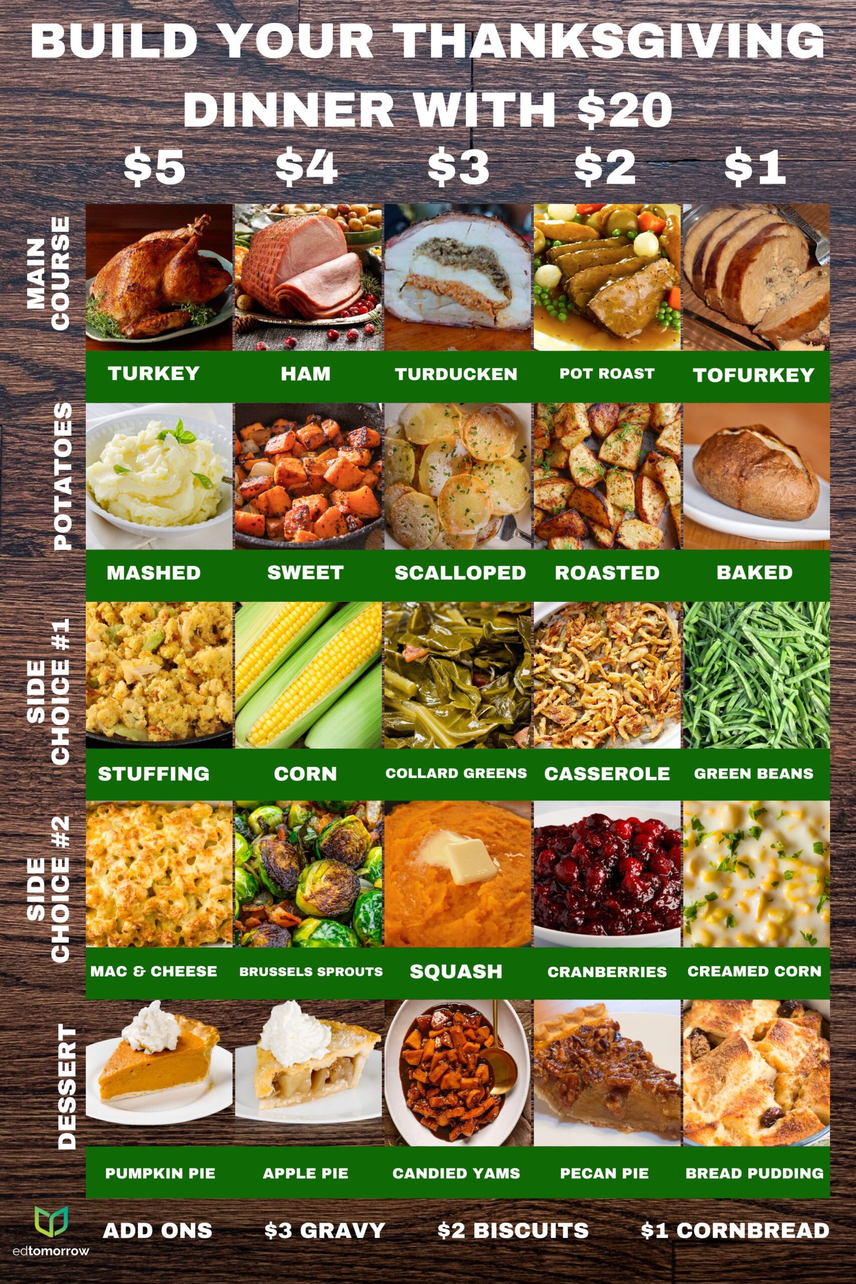 Build Your thanksgiving Dinner