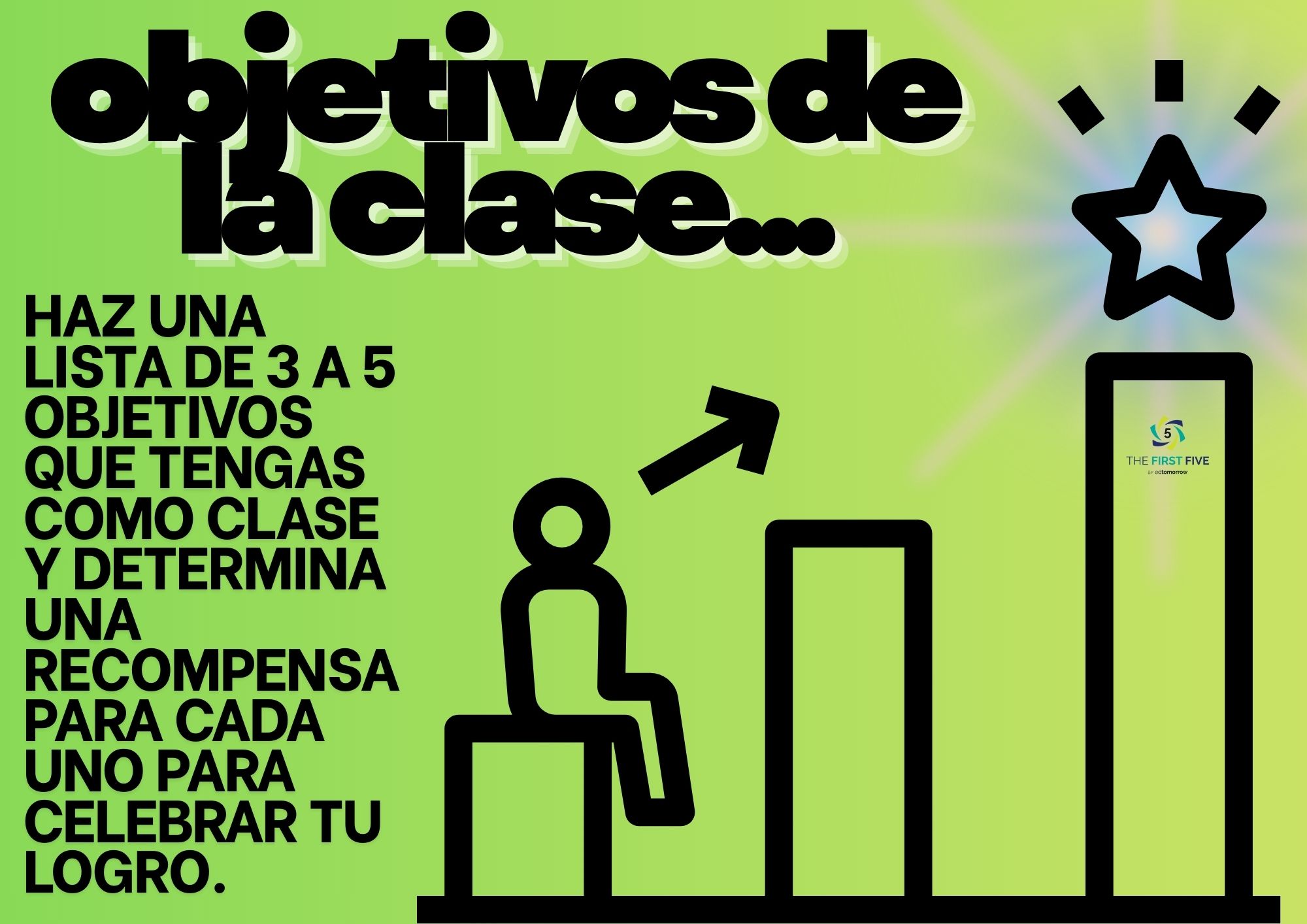 Objetivos de la Clase