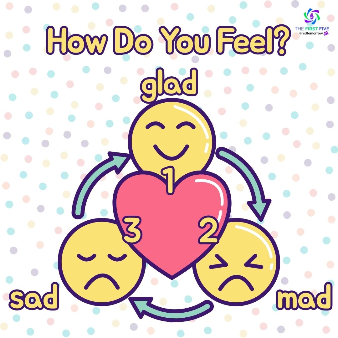 Feelings Cycle