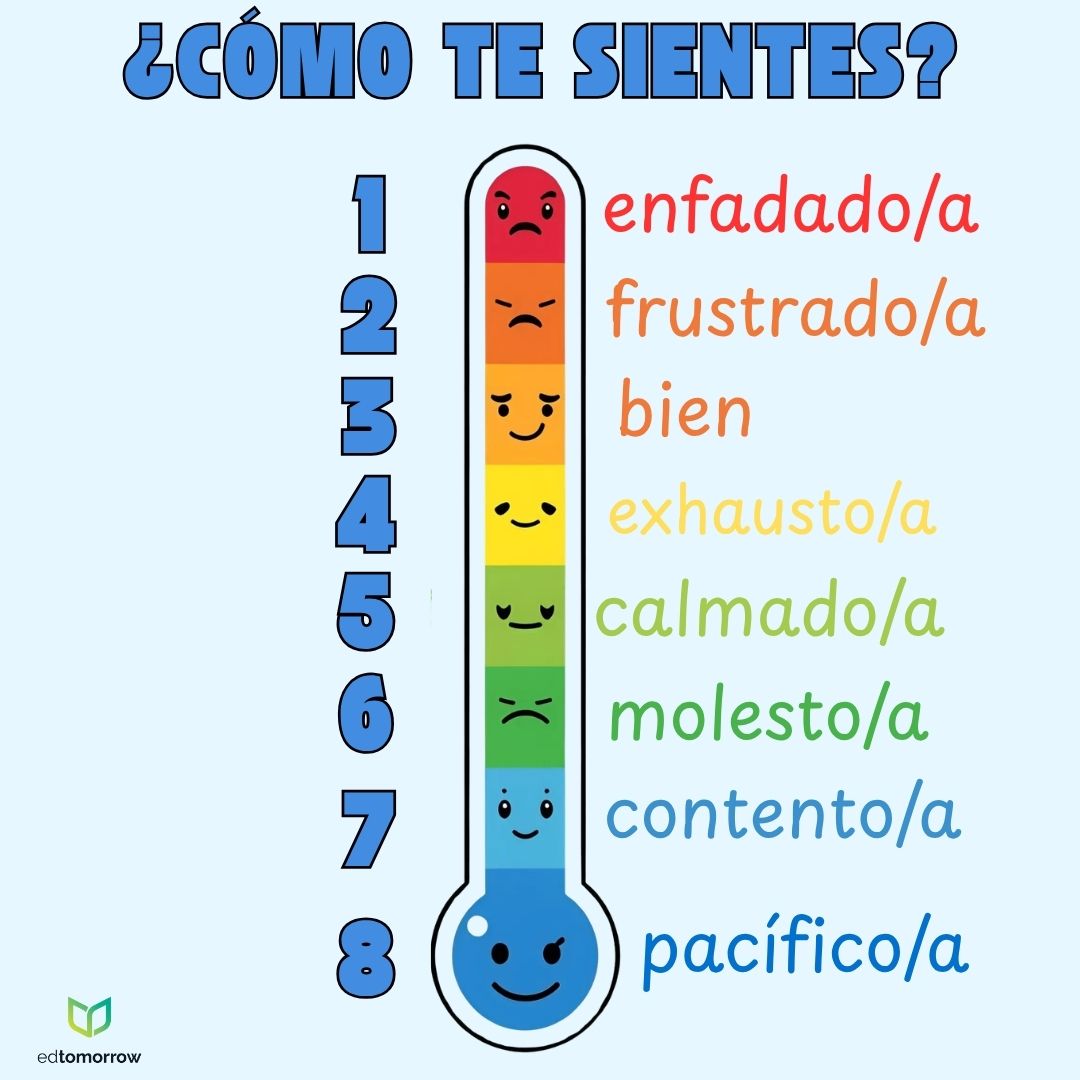 Termómetro del Estado de Ánimo