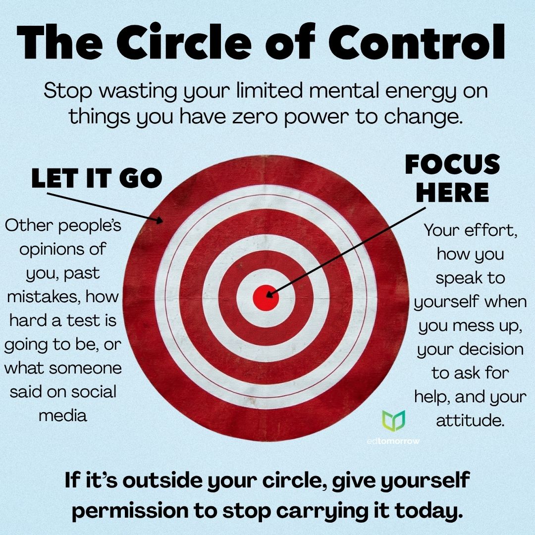 The Circle of Control