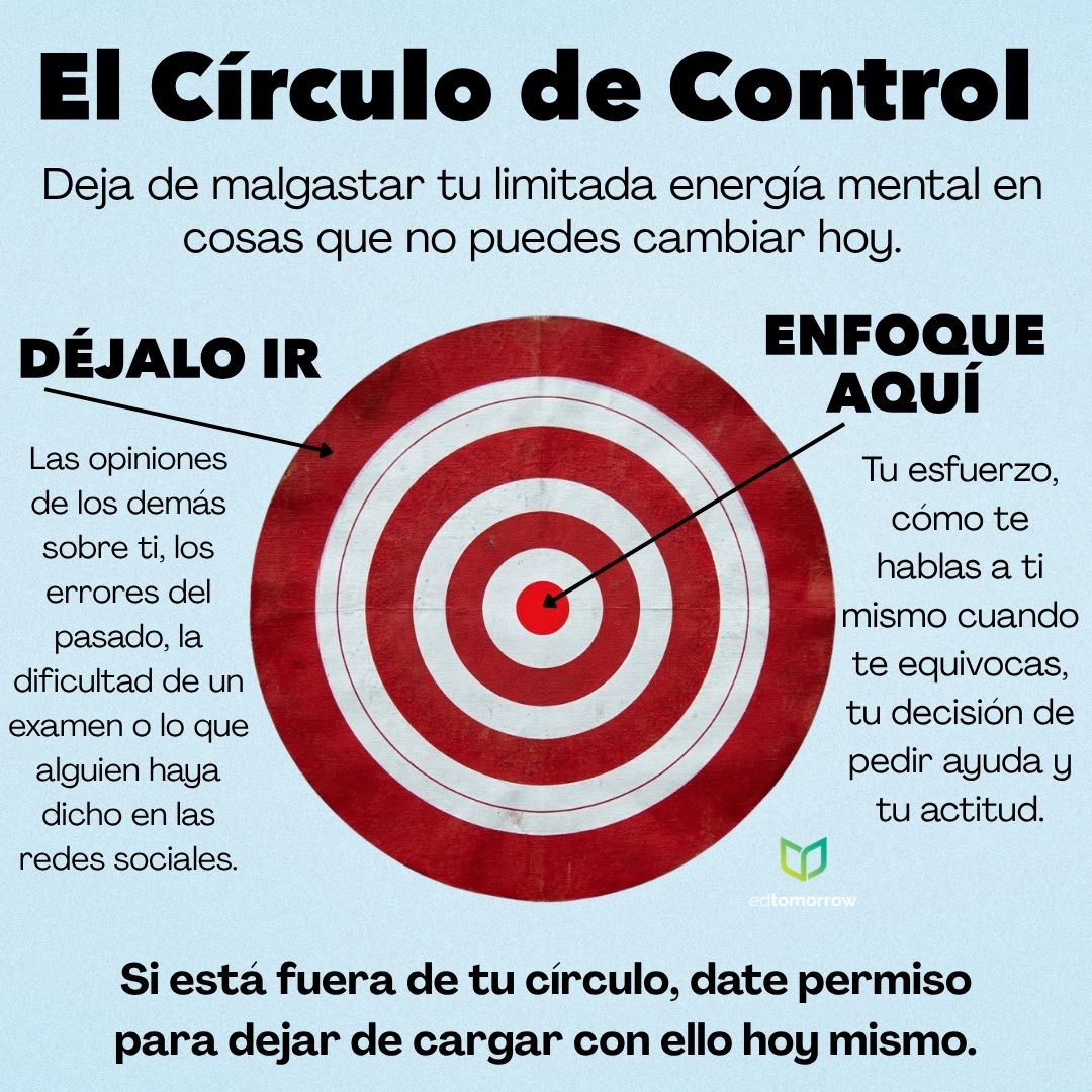 El Círculo de Control