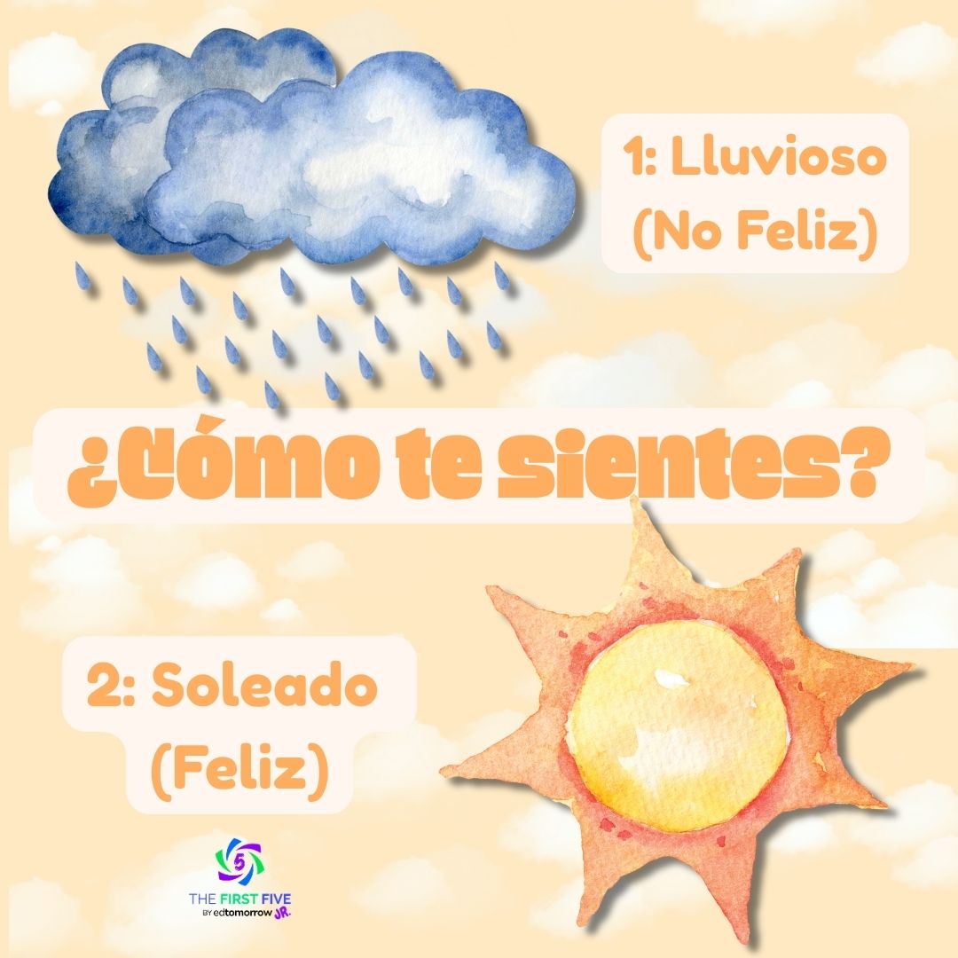 ¿Te Sientes Lluvioso o Soleado?