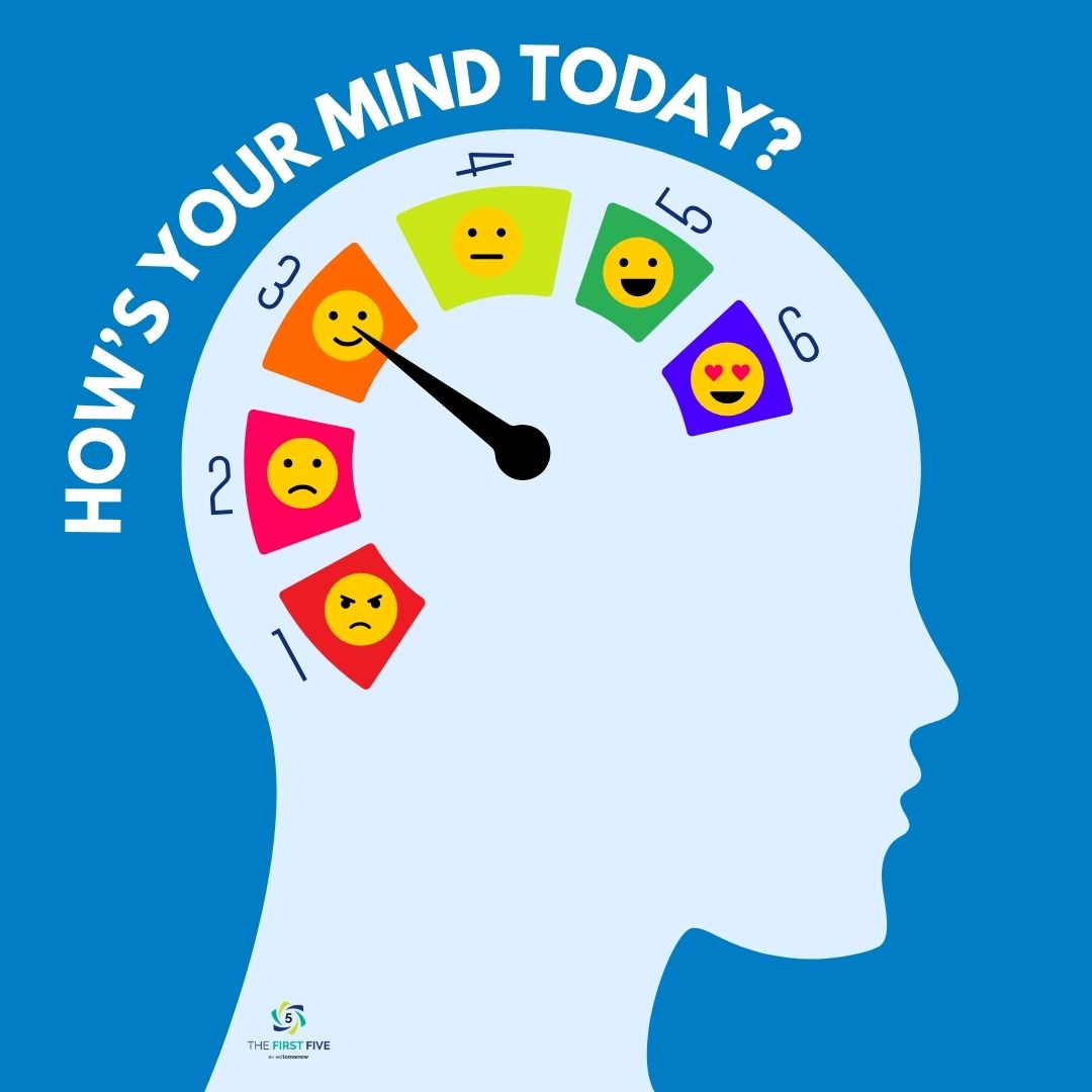 How’s Your Mind