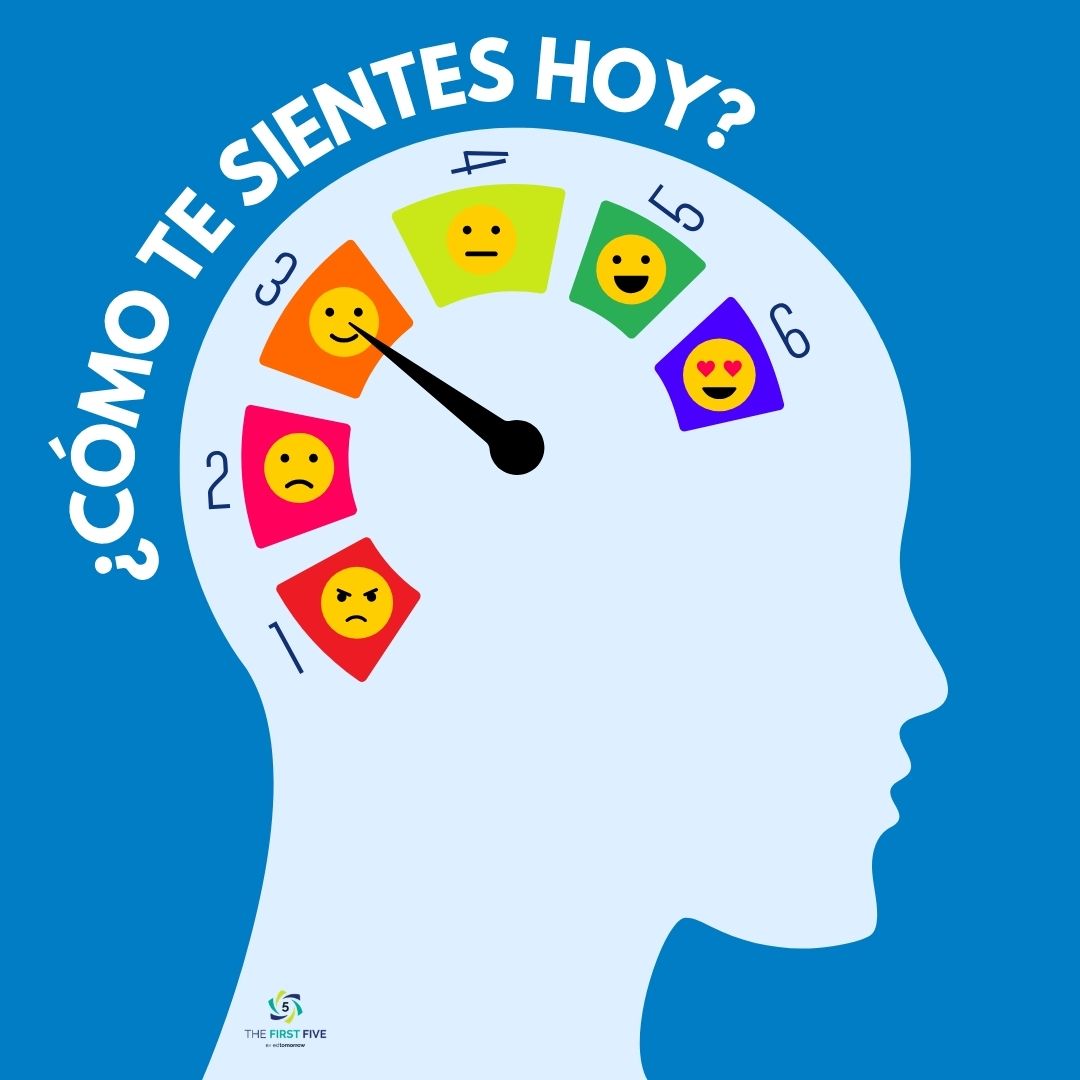 ¿Cómo está tu Mente?