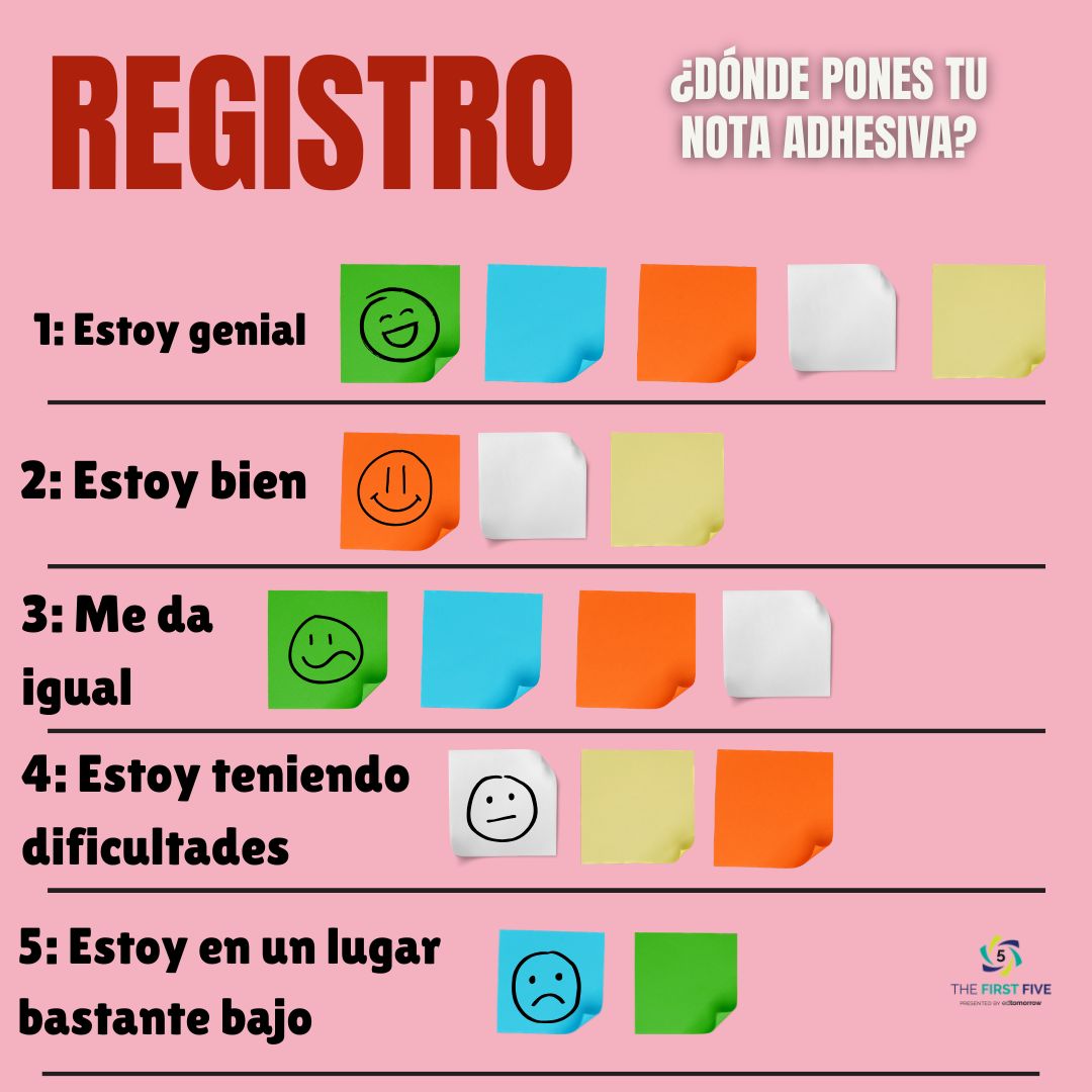 Registro en Post-it