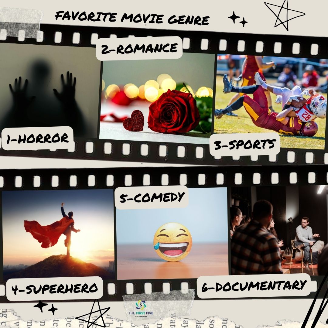 Favorite Movie Genre
