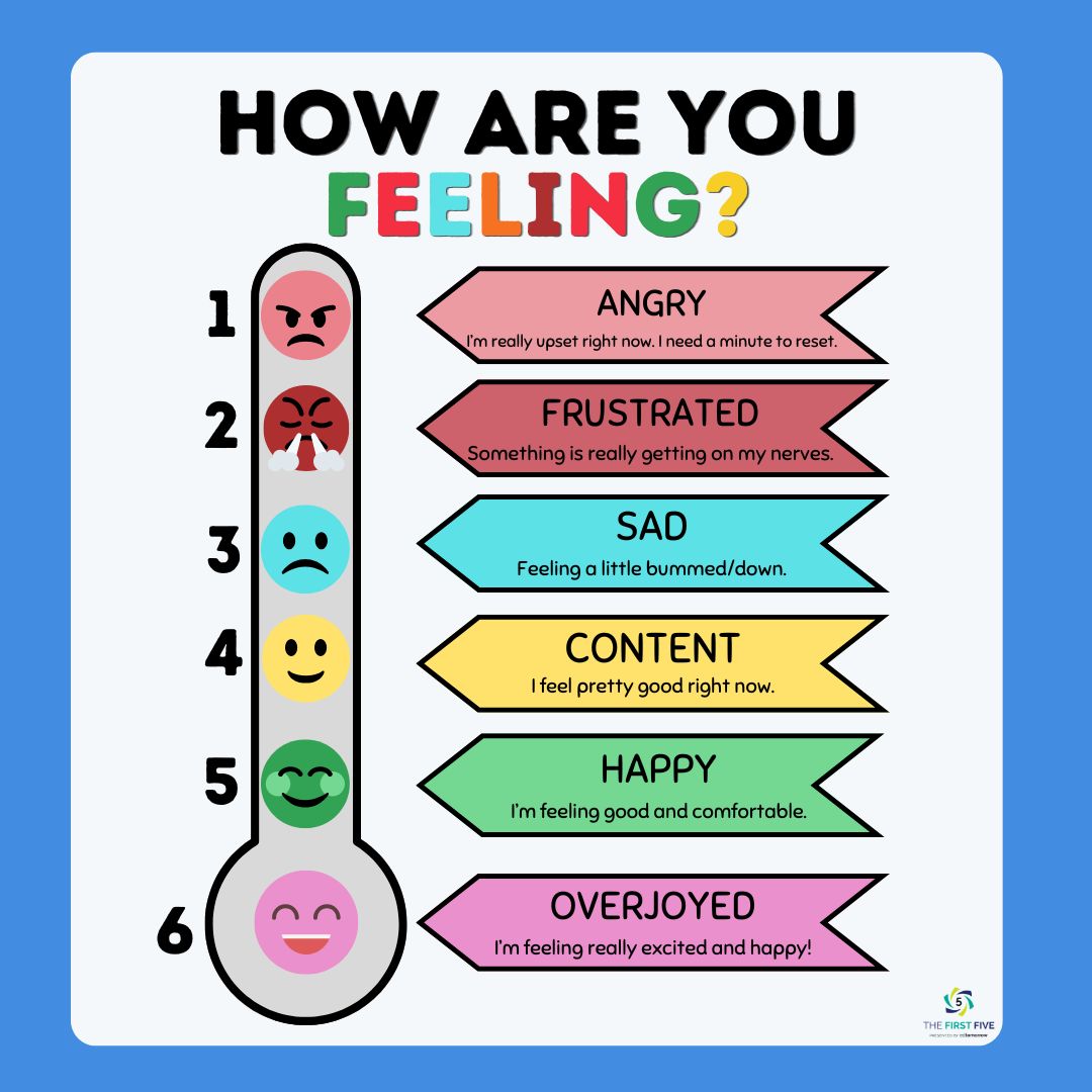 How Are You Feeling Scale